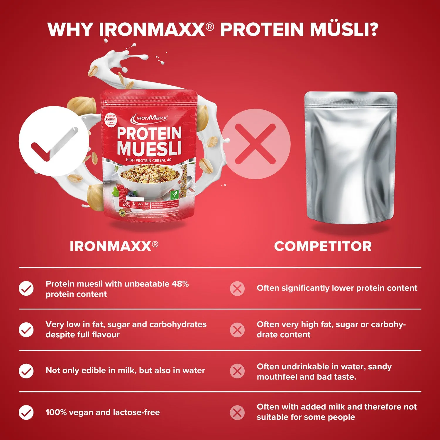 IronMaxx Protein Müsli Haselnuss 550g vegan proteinreich