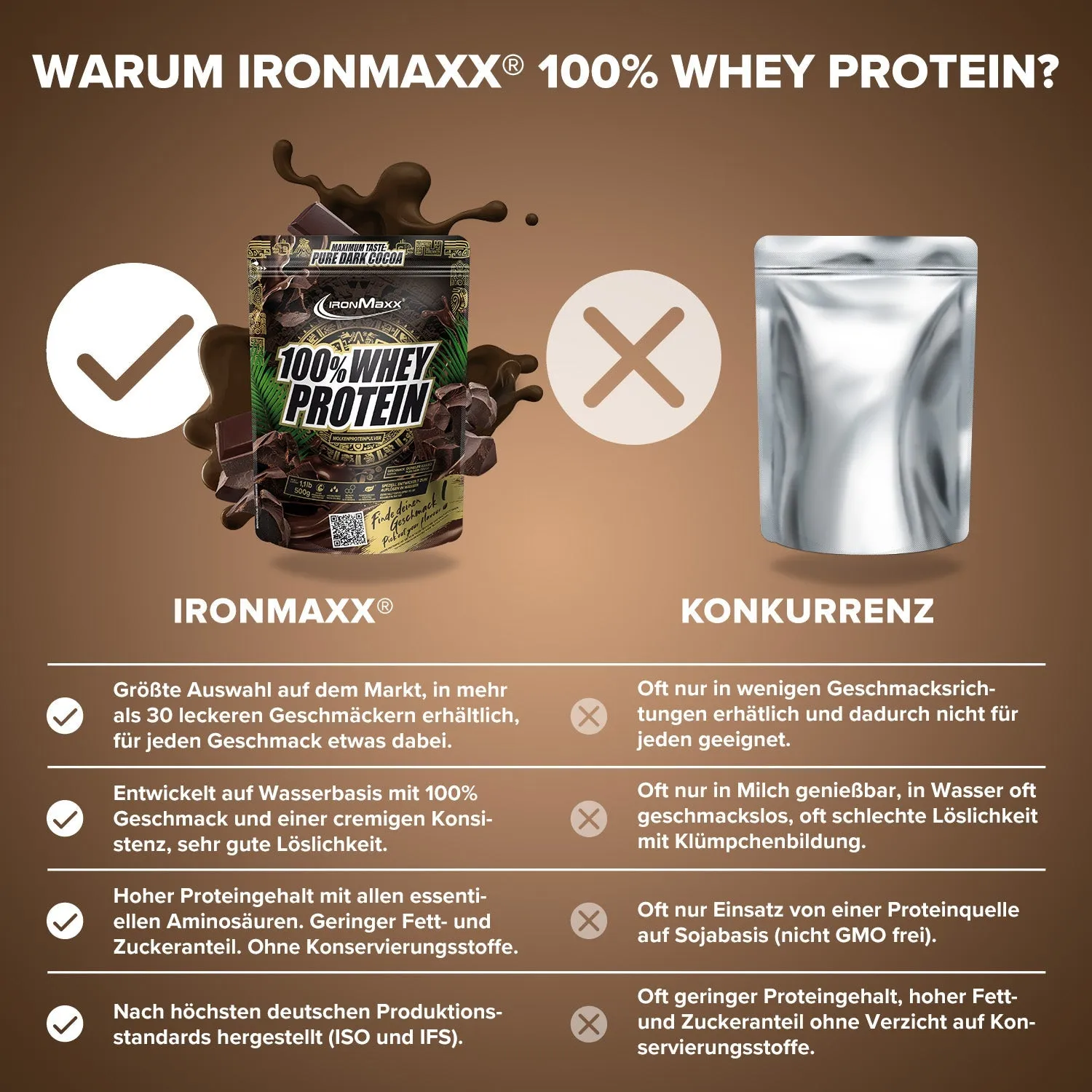 IronMaxx 100% Whey Protein Pulver 500g Pure Dark Cocoa