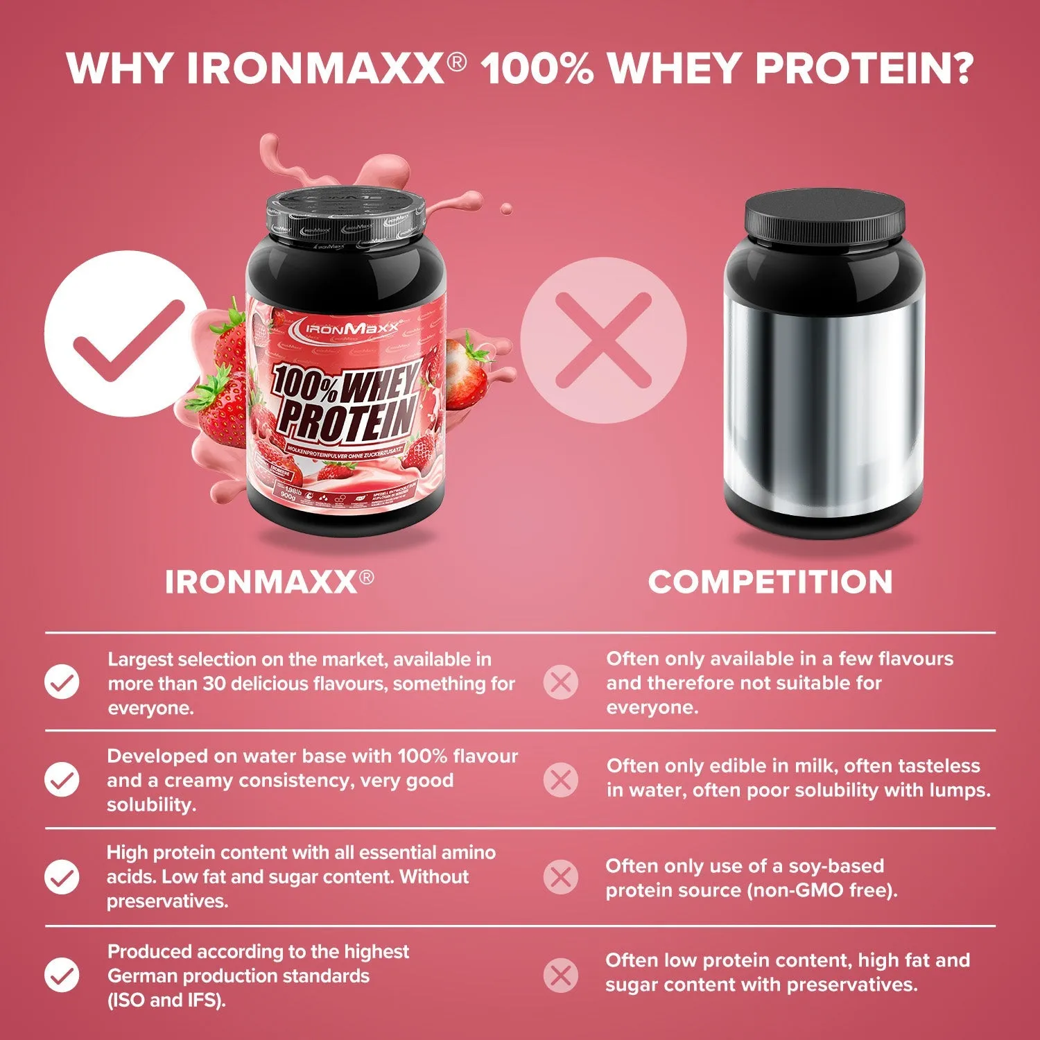 IronMaxx 100% Whey Protein Strawberry 900g Muskelaufbau