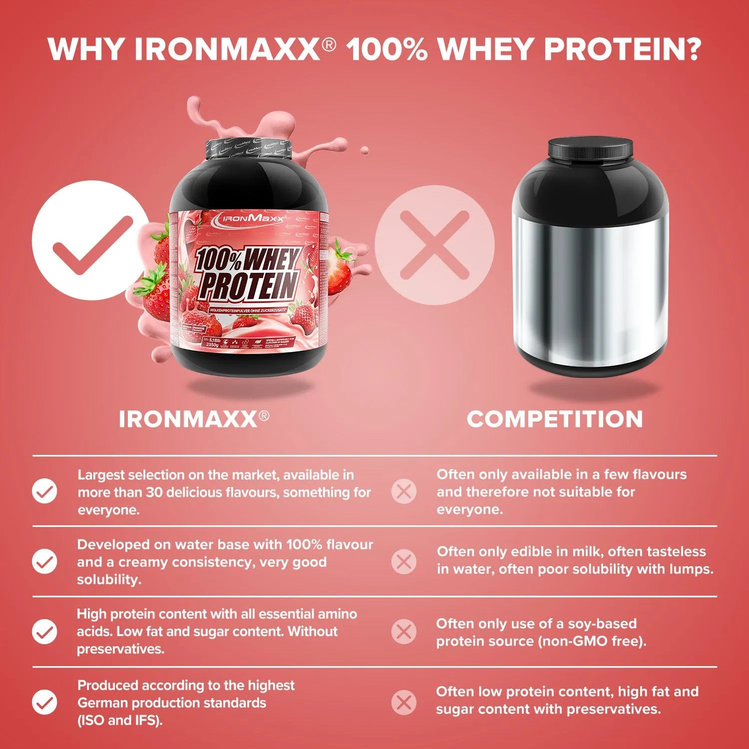 IronMaxx 100% Whey Protein Pulver 2350 g Erdbeere 80% Eiweiß