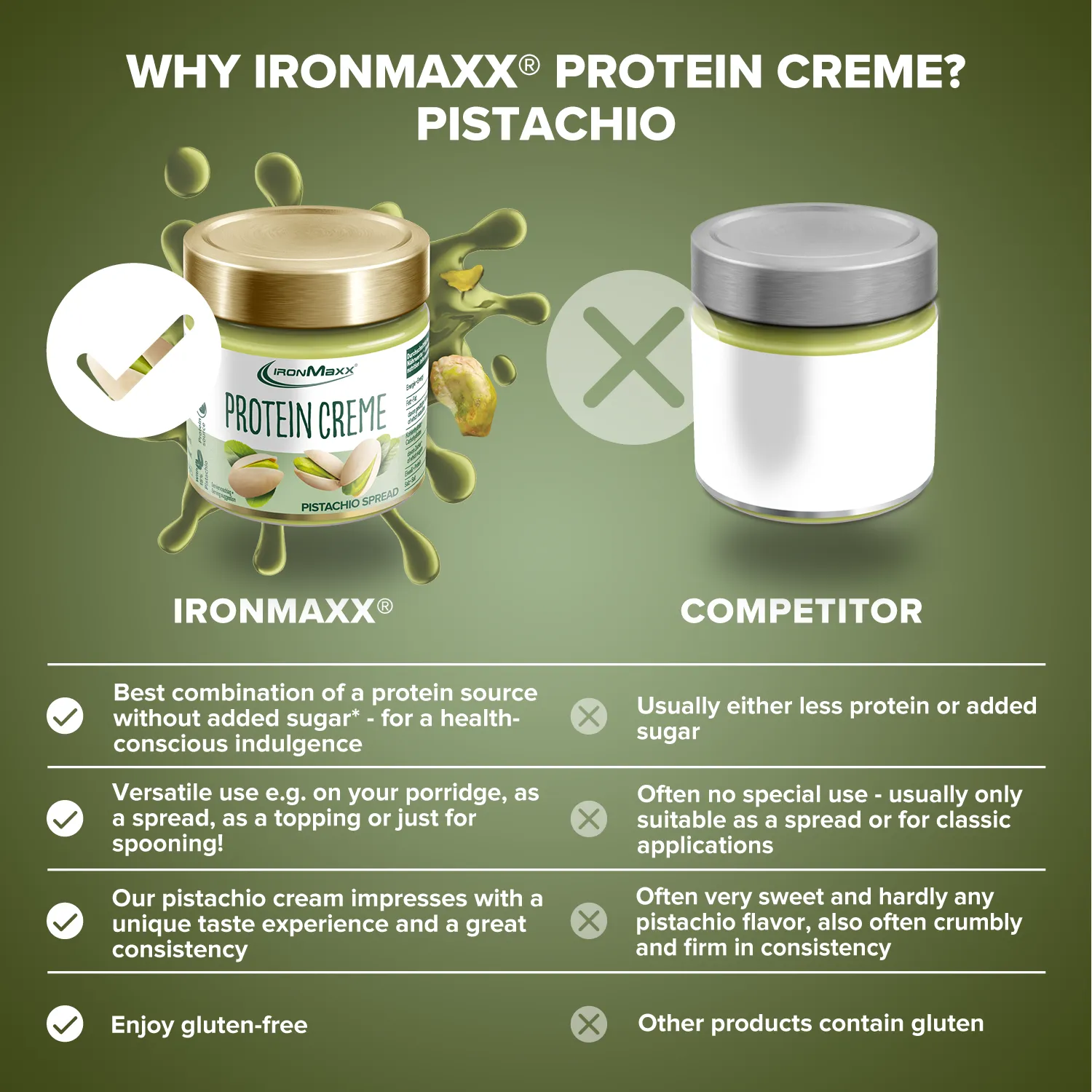 IronMaxx SqueeZero Protein Creme Pistachio 200g zuckerarm