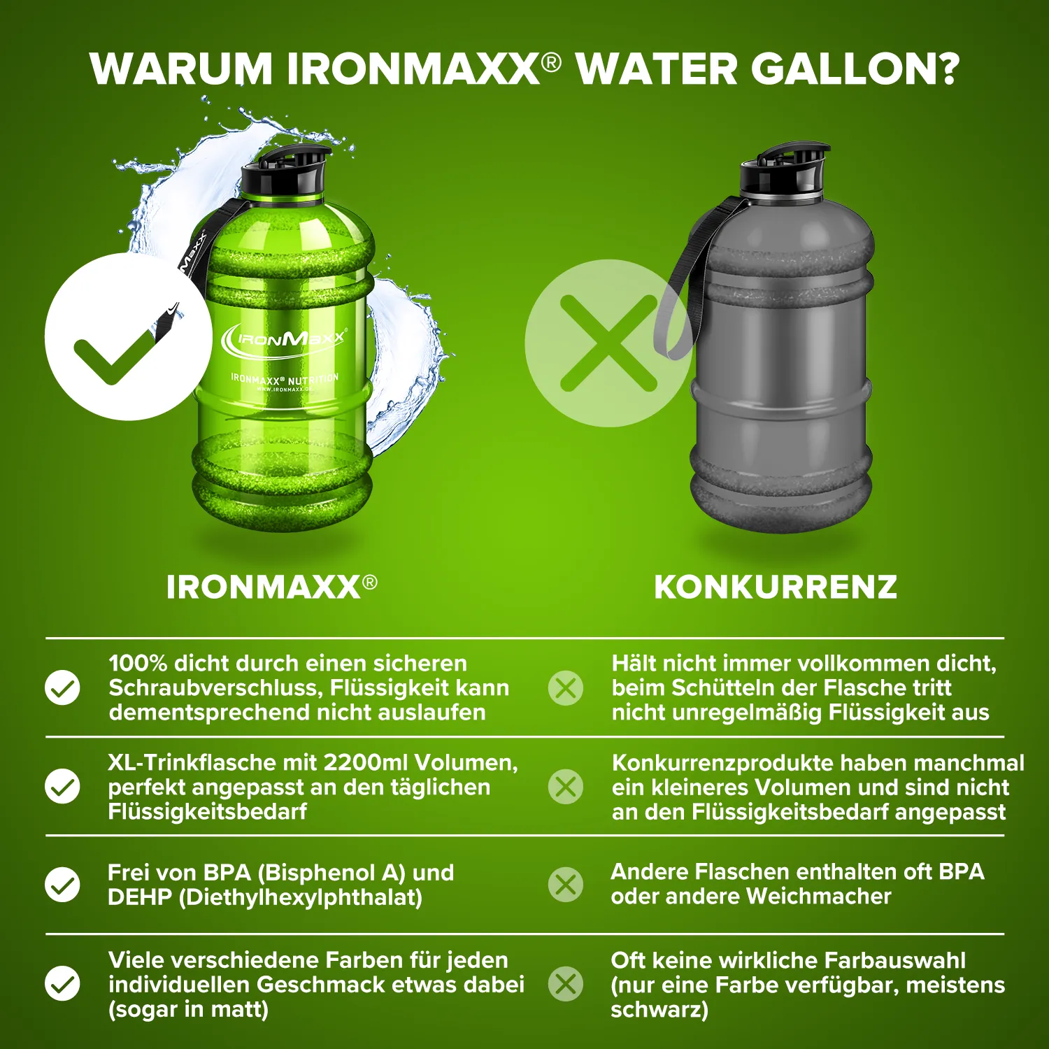IronMaxx Water Gallon Trinkflasche 2200ml Grün BPA-frei
