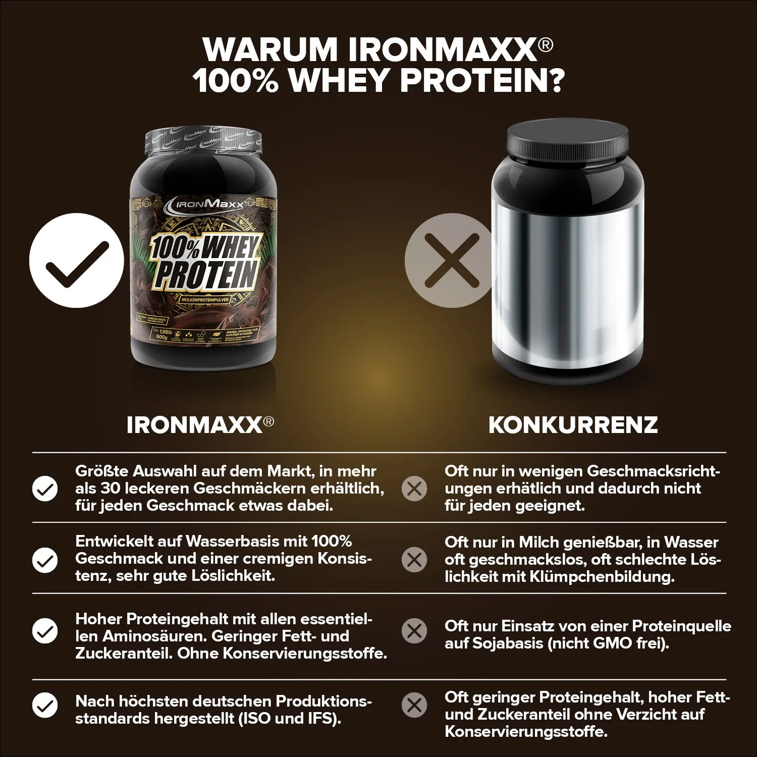 IronMaxx 100% Whey Protein Pulver 900g Dark Cocoa