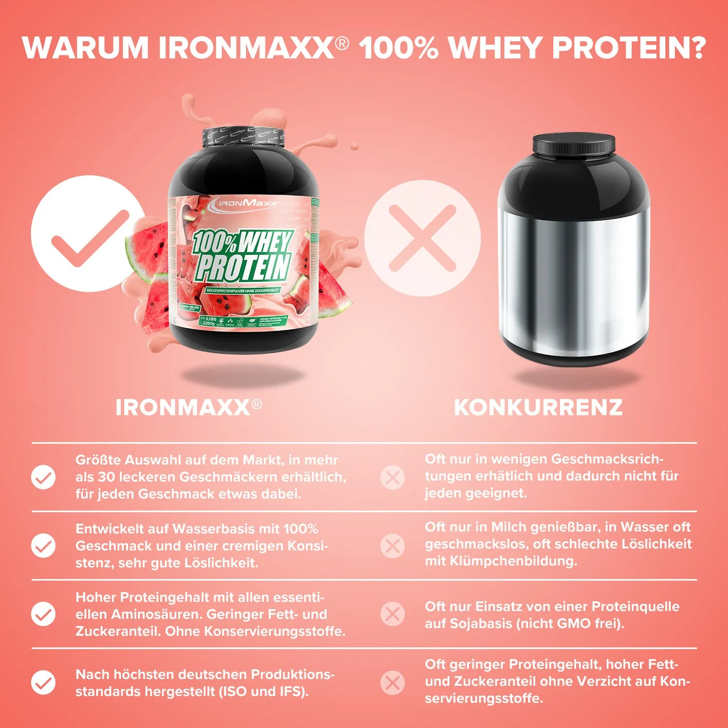 IronMaxx 100% Whey Protein Pulver 2350g Melone zuckerfrei