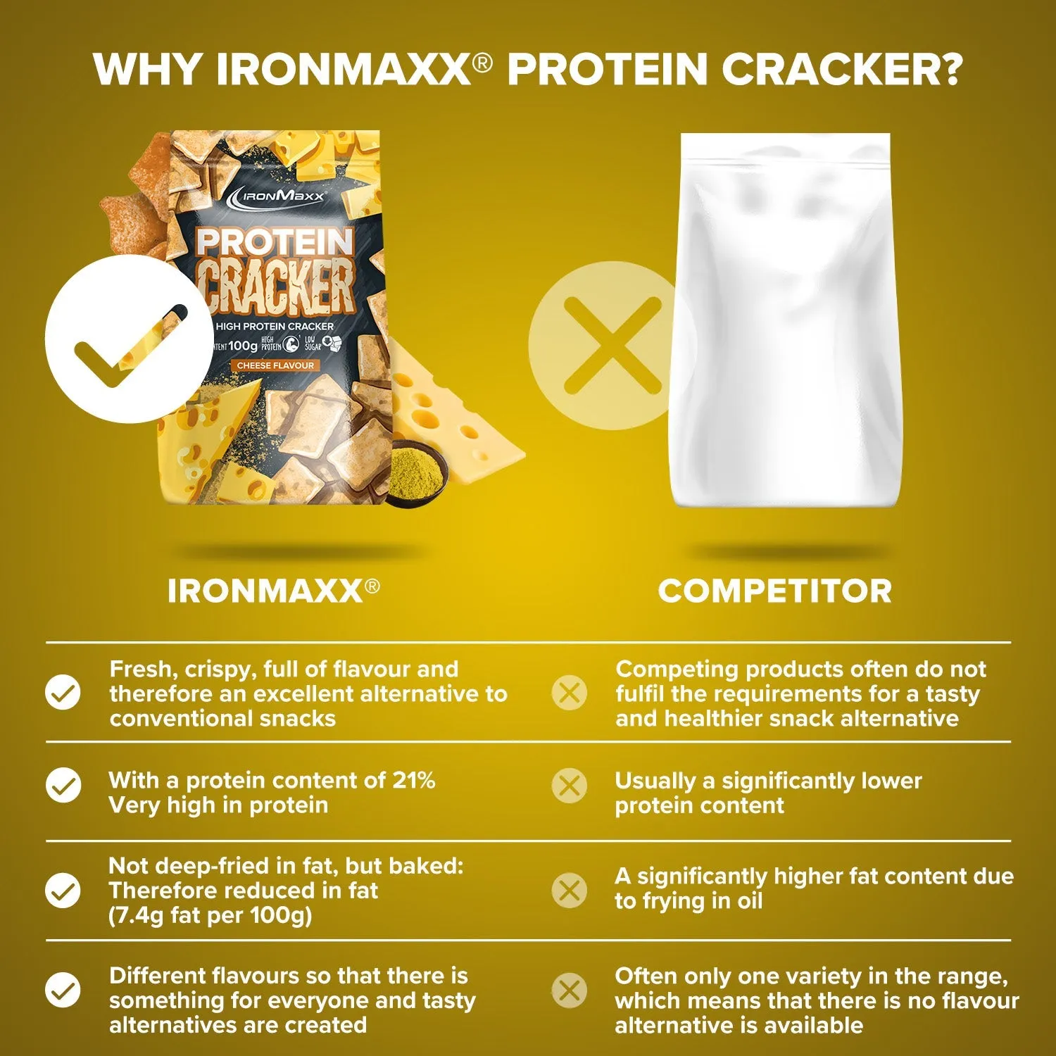 IronMaxx Protein Cracker Cheese 100g High Protein