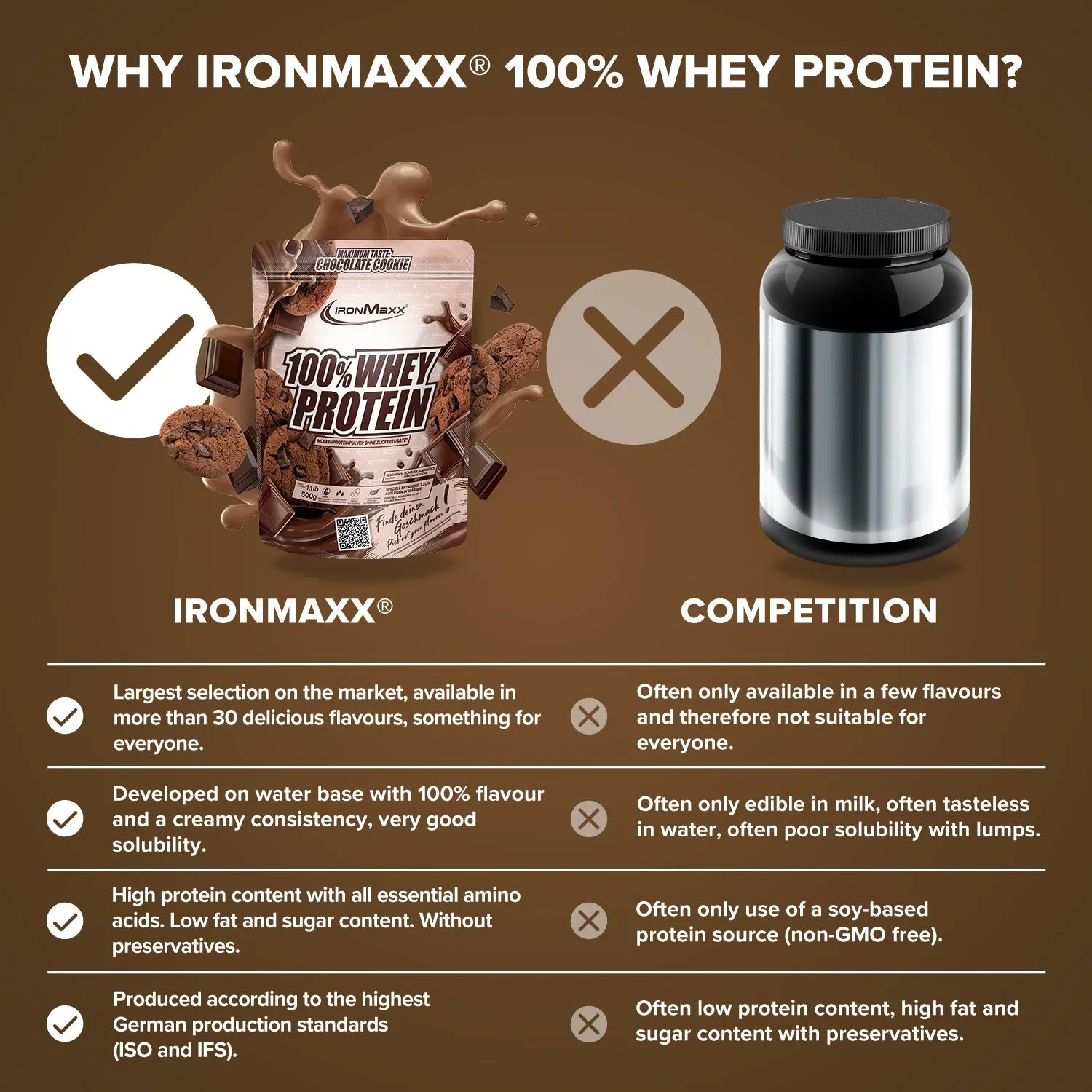 IronMaxx 100% Whey Proteinpulver Chocolate Cookie 500g