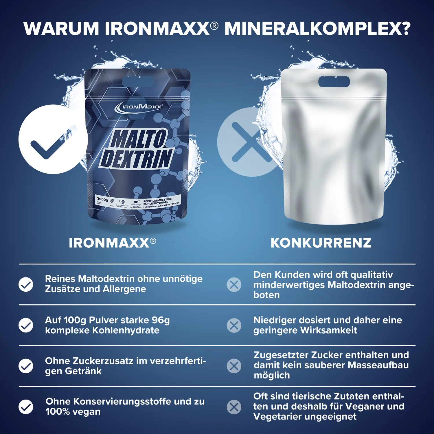 IronMaxx Maltodextrin Pulver 2000 g vegan komplex