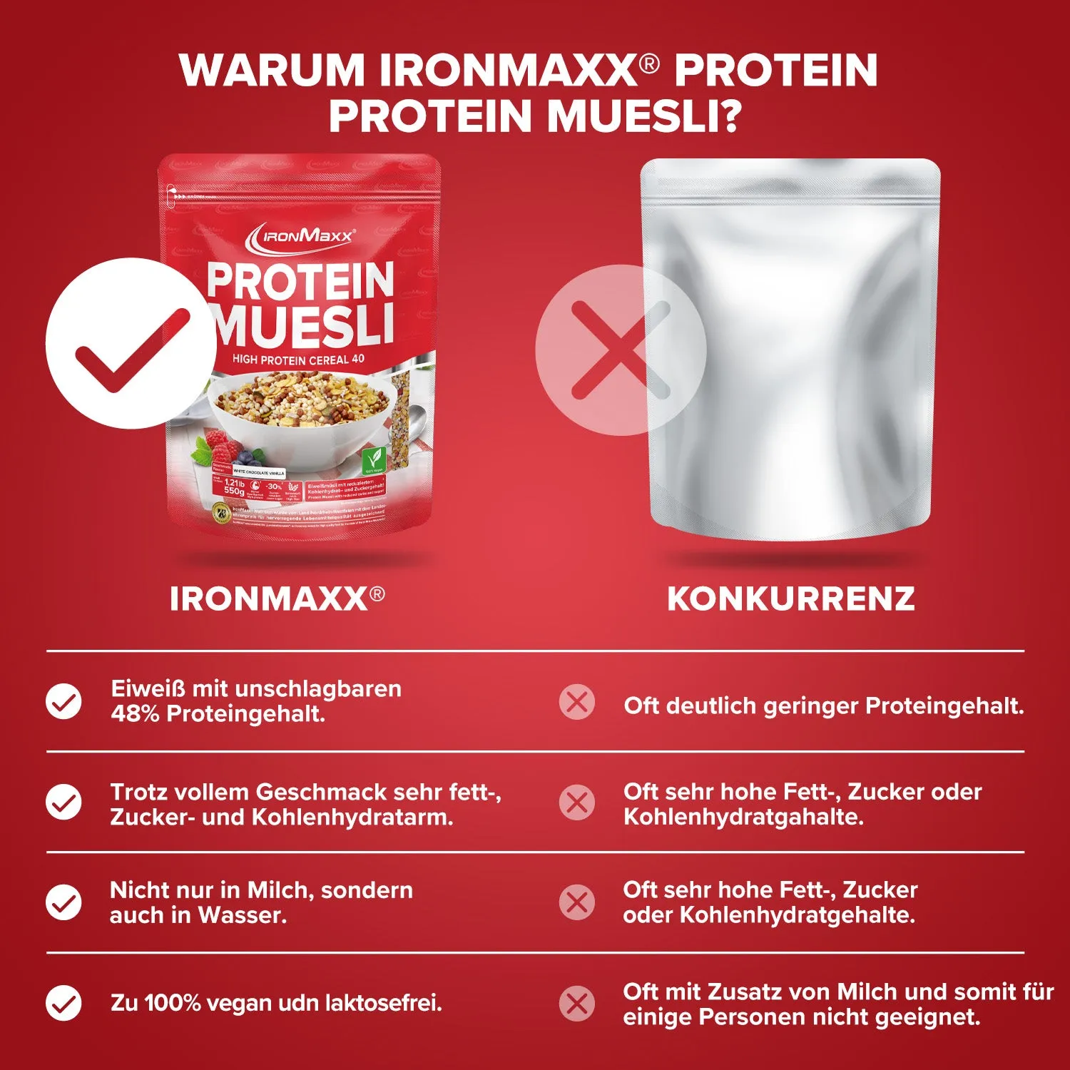 IronMaxx Protein Müsli White Chocolate Vanilla 550g vegan