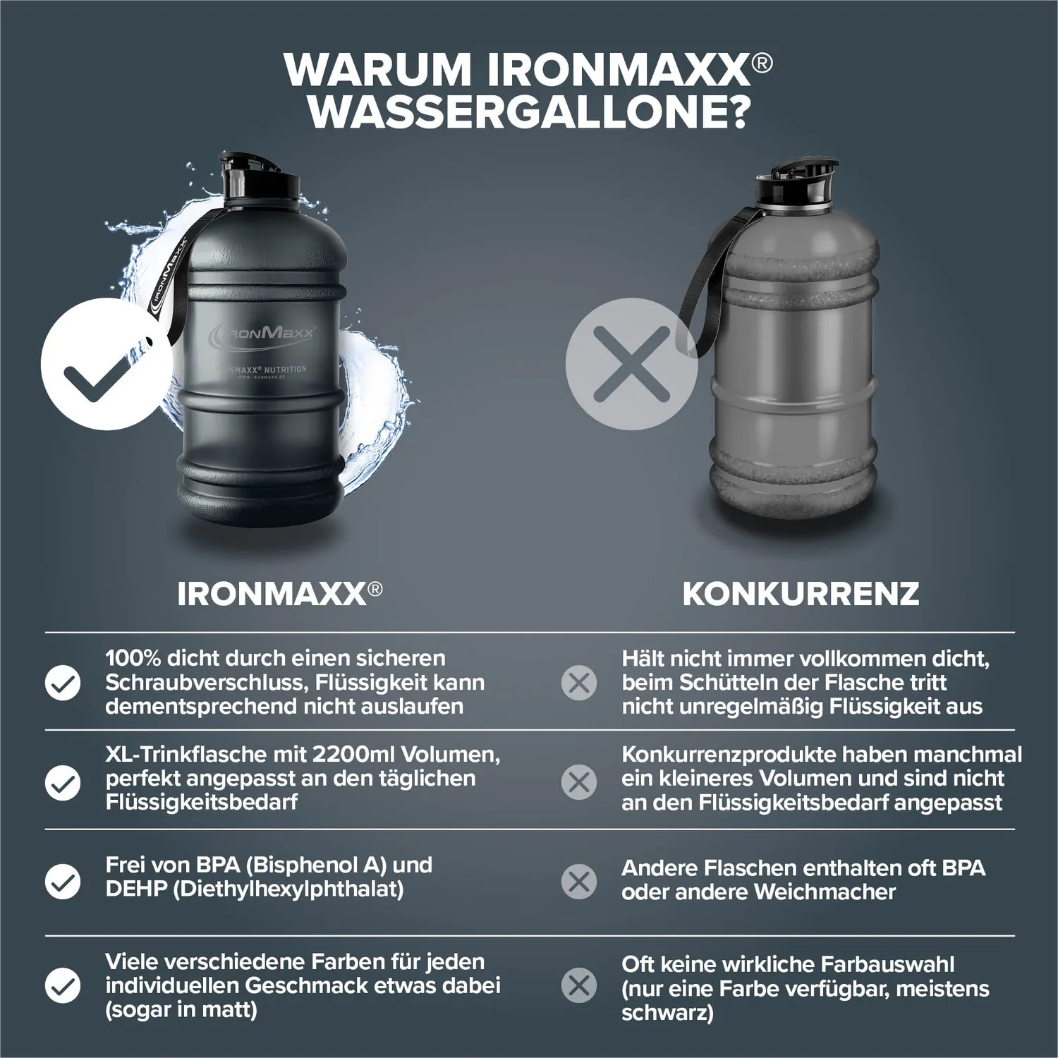 IronMaxx Water Gallon Trinkflasche 2200ml Frosted Black