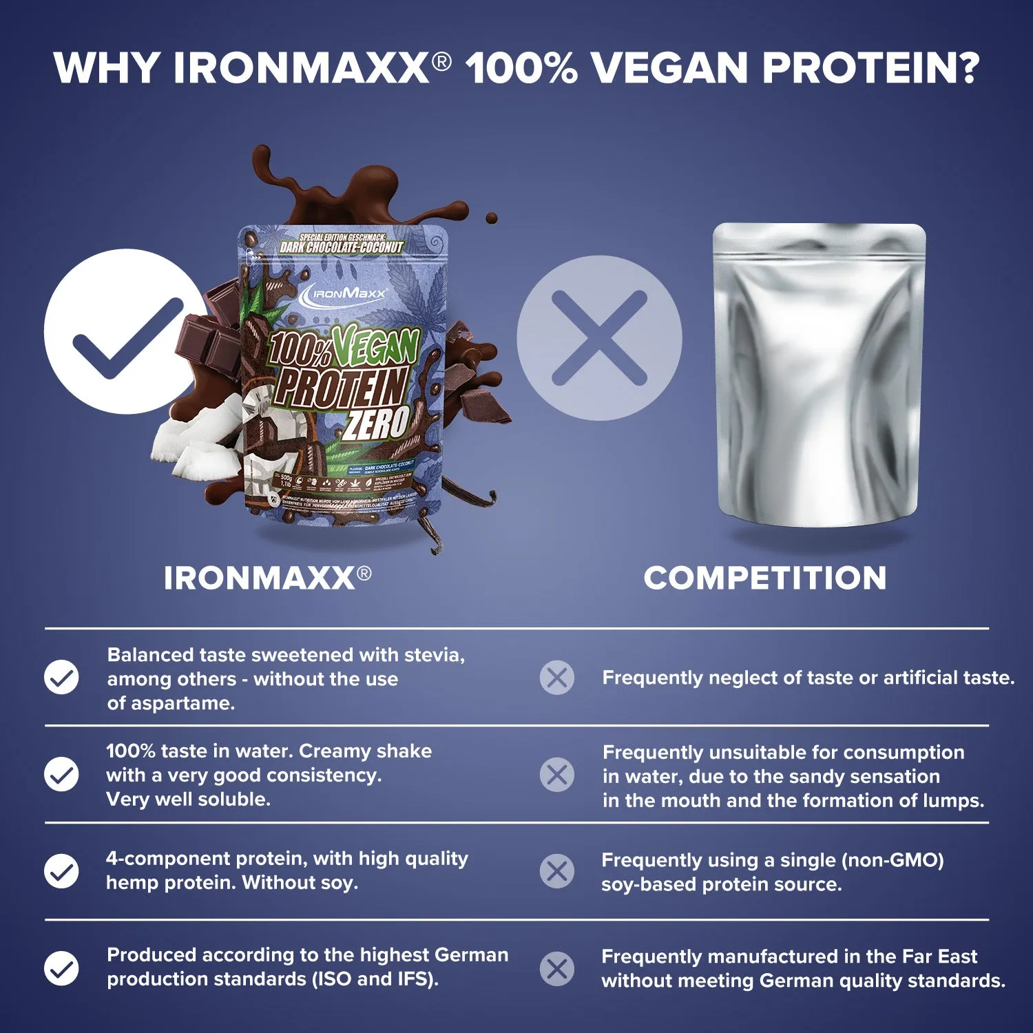 IronMaxx 100% Vegan Protein Zero Pulver Dark Chocolate Coconut 500g