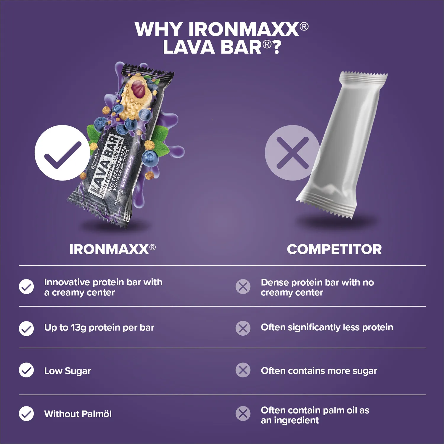 IronMaxx Lava Bar Proteinriegel Blueberry Muffin 40g