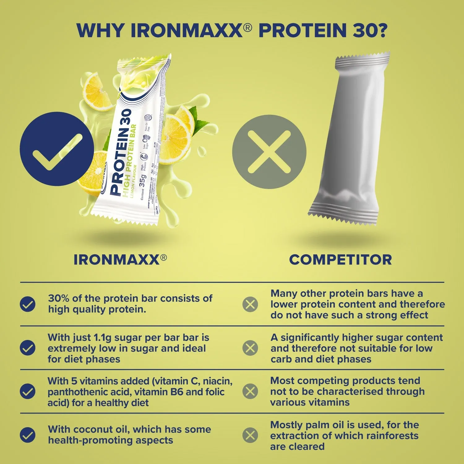 IronMaxx Protein 30 Riegel Lemon 24x35g Box