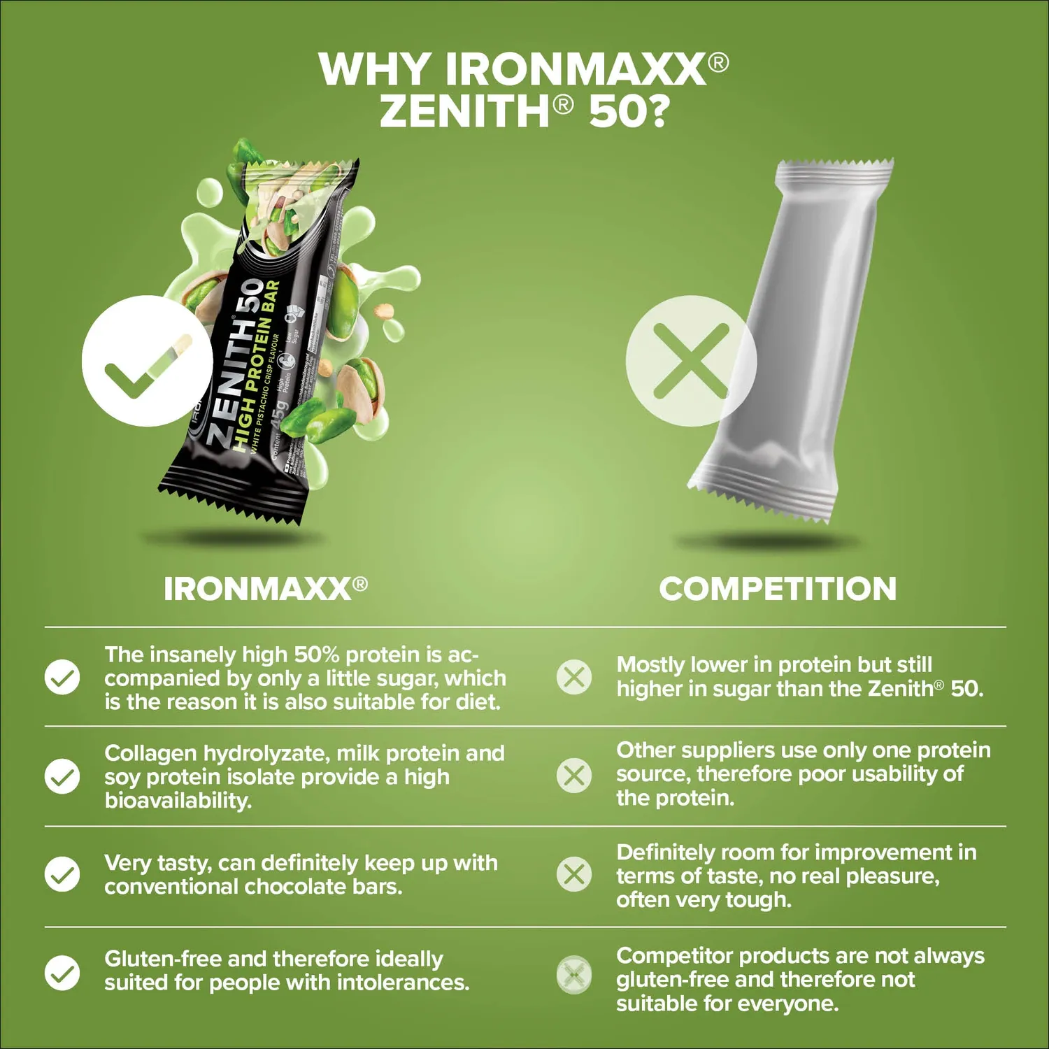 IronMaxx Zenith 50 Proteinriegel 45g White Pistachio