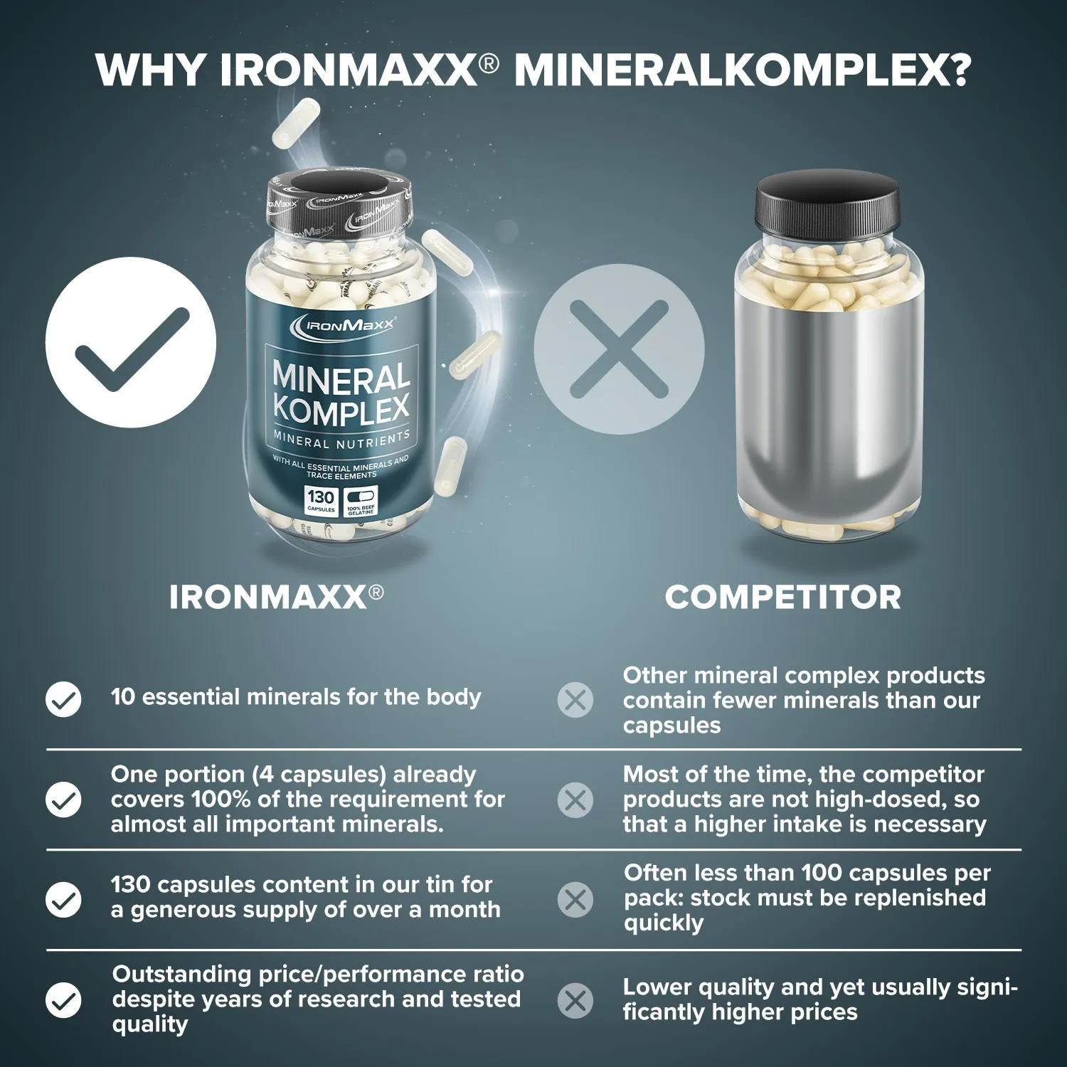 IronMaxx Mineralkomplex Kapseln 130 Stück glutenfrei