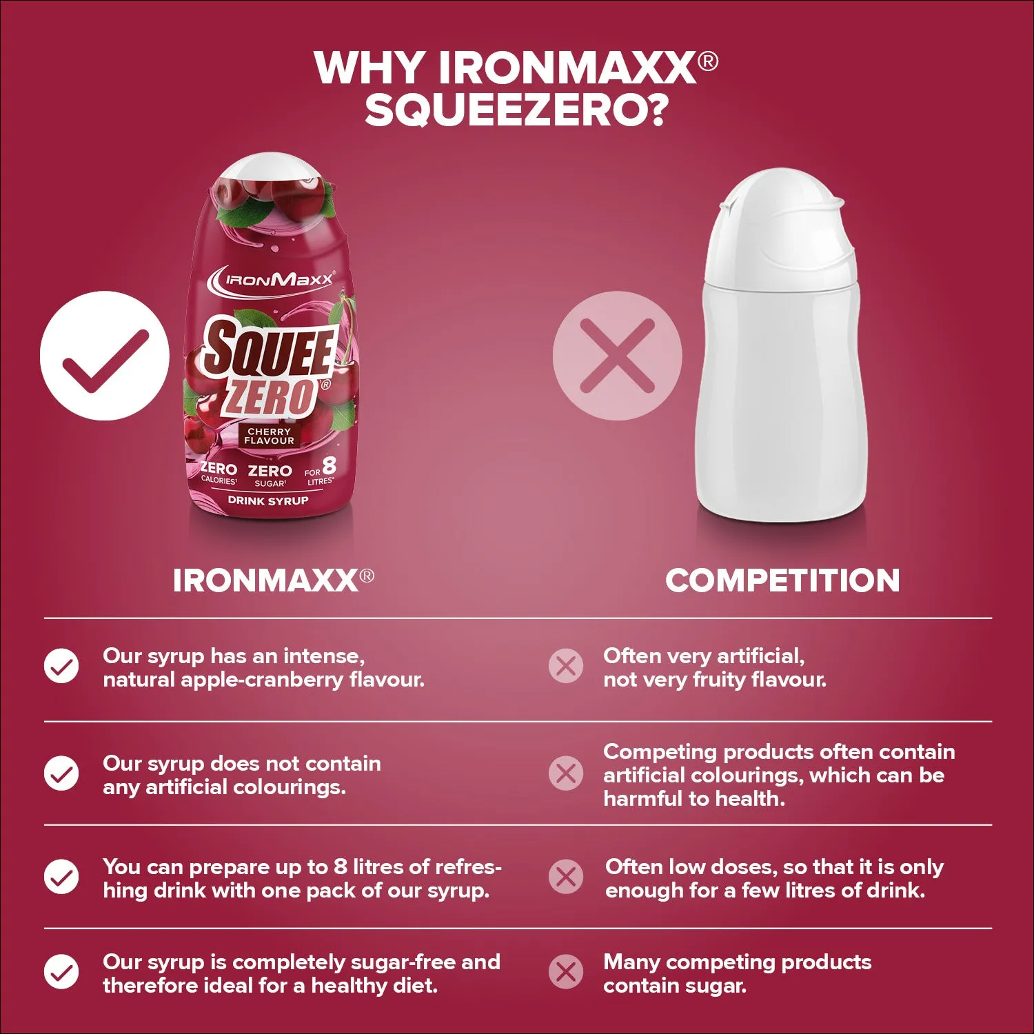 IronMaxx SqueeZero Cherry Sirup 65ml kalorienfrei