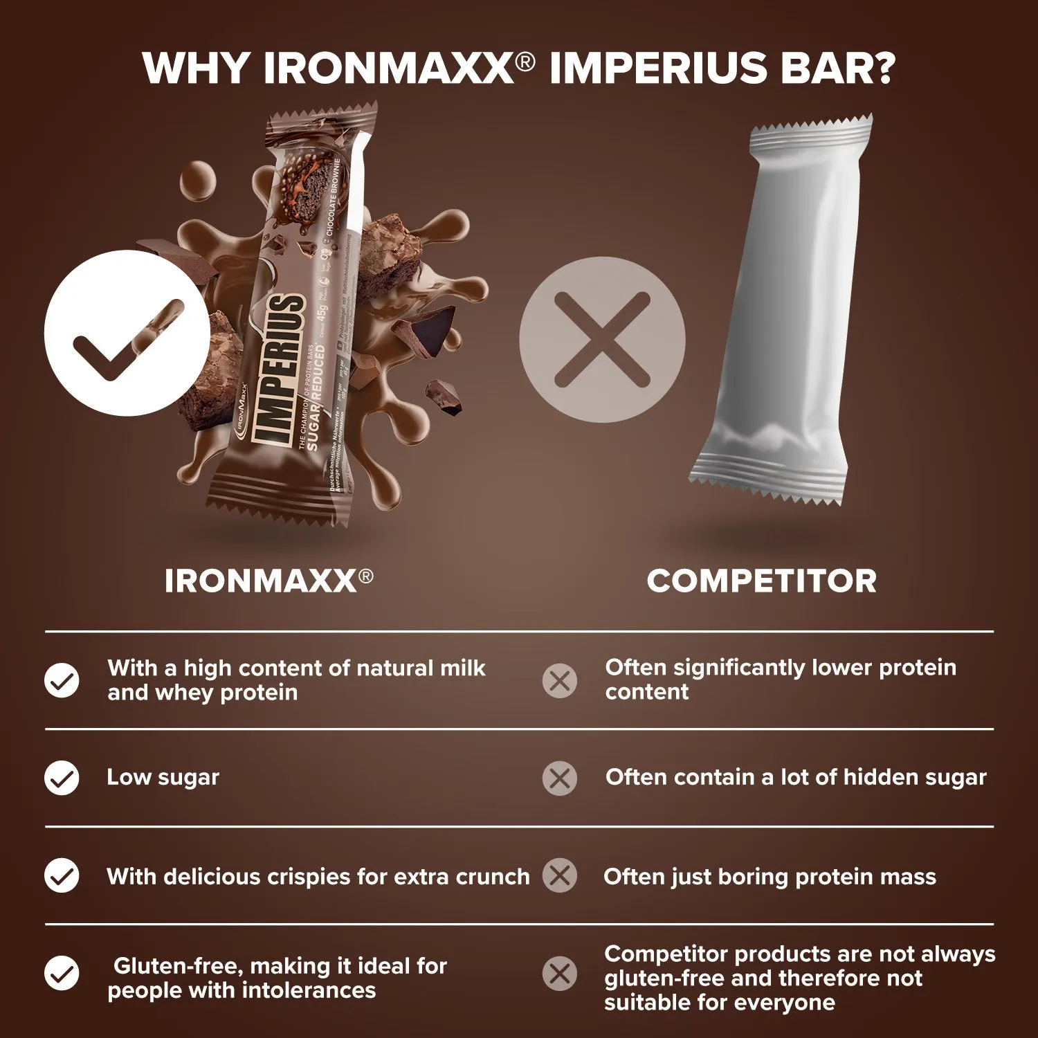 IronMaxx Imperius Chocolate Brownie Proteinriegel 45g 36% Eiweiß