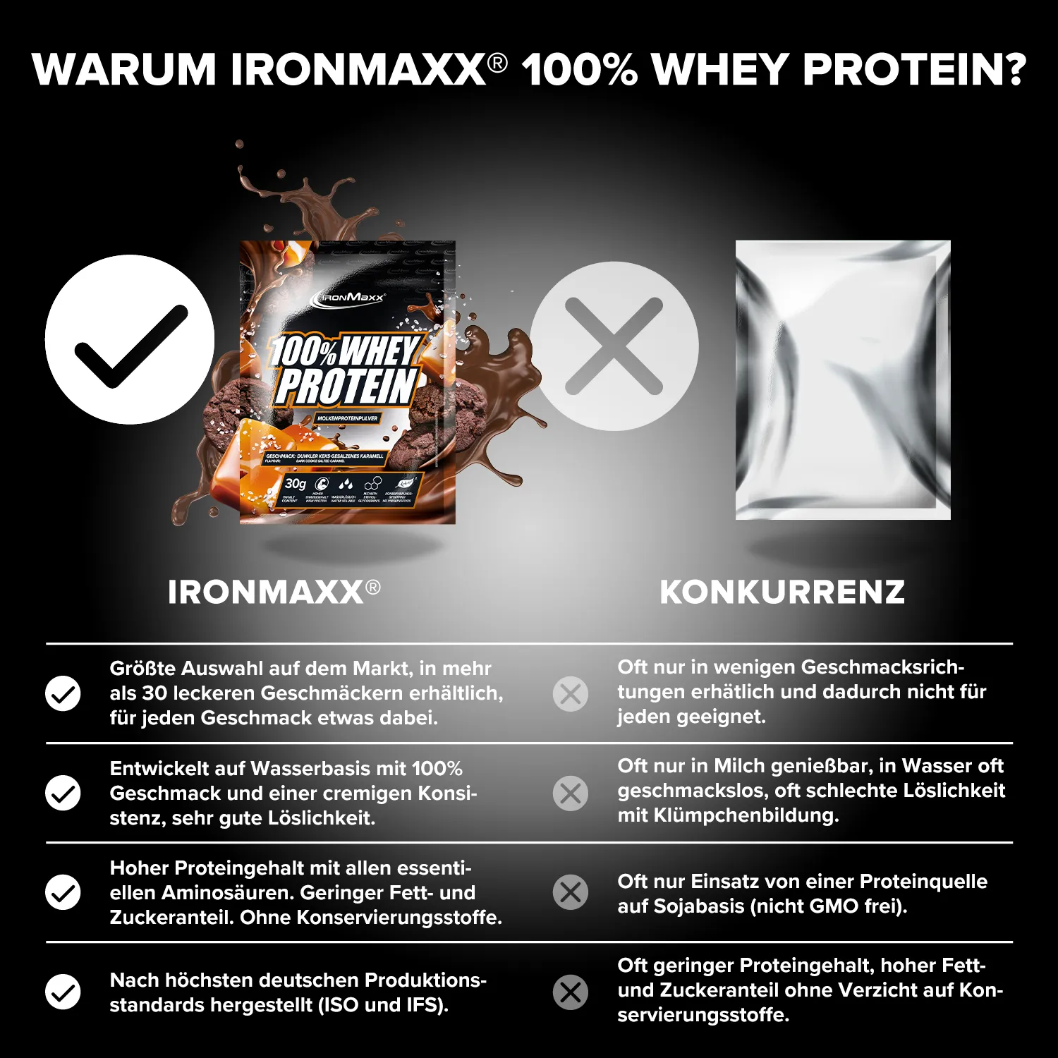 IronMaxx 100% Whey Protein Dark Cookies 30 g zuckerfrei