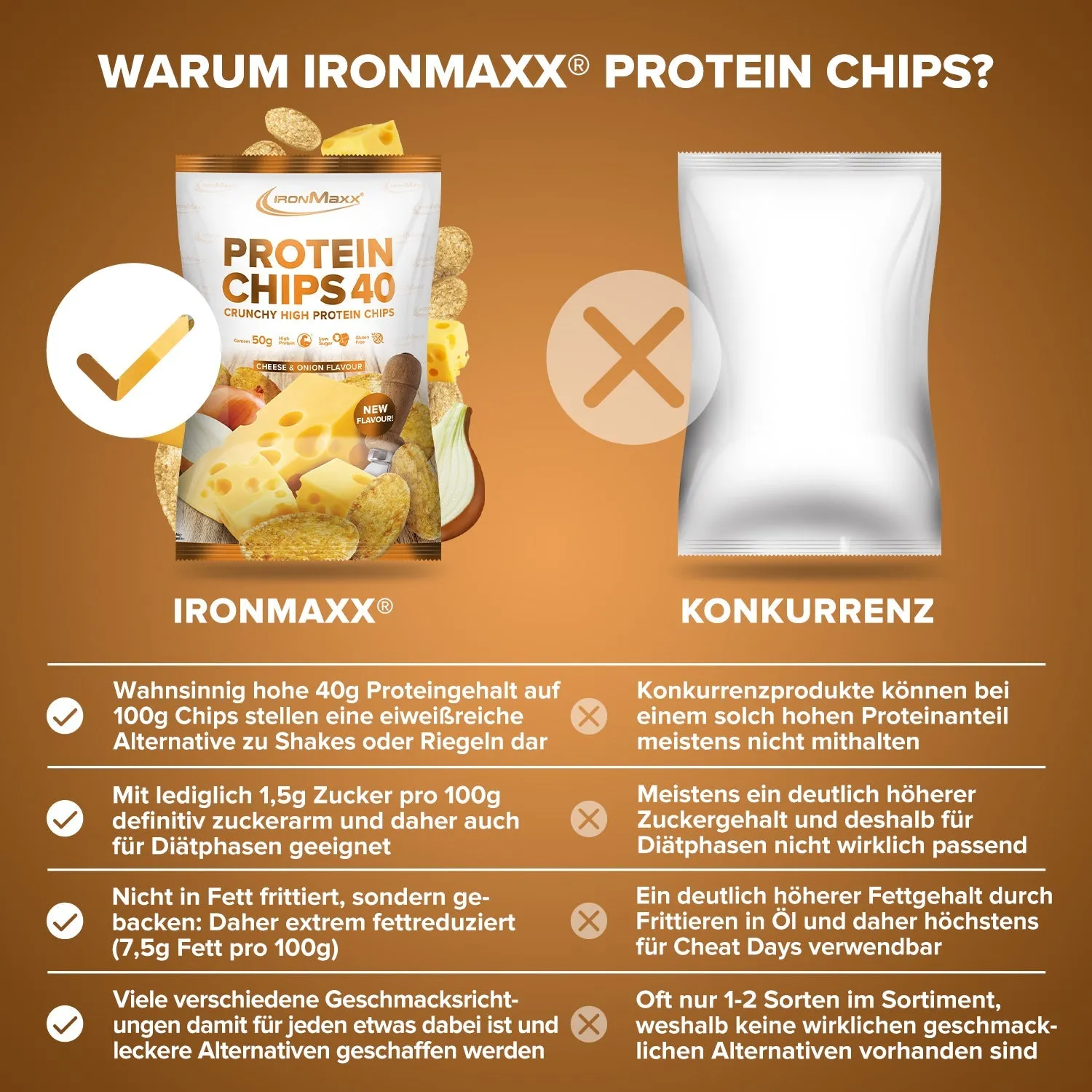IronMaxx Protein Chips 40 50g Cheese & Onion
