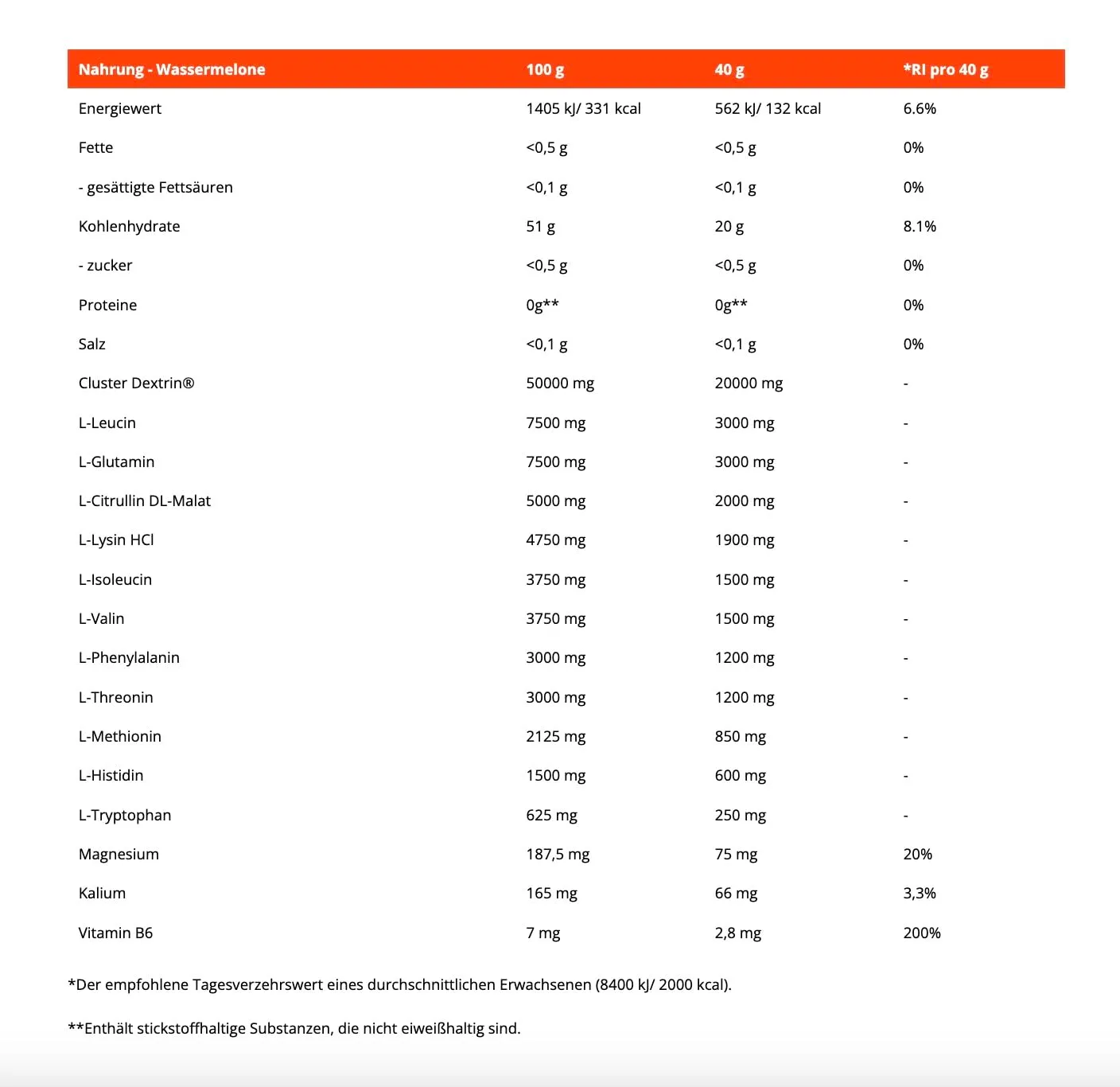 GymBeam FueIntra Sportgetränk 1200 g Wassermelone Cluster Dextrin