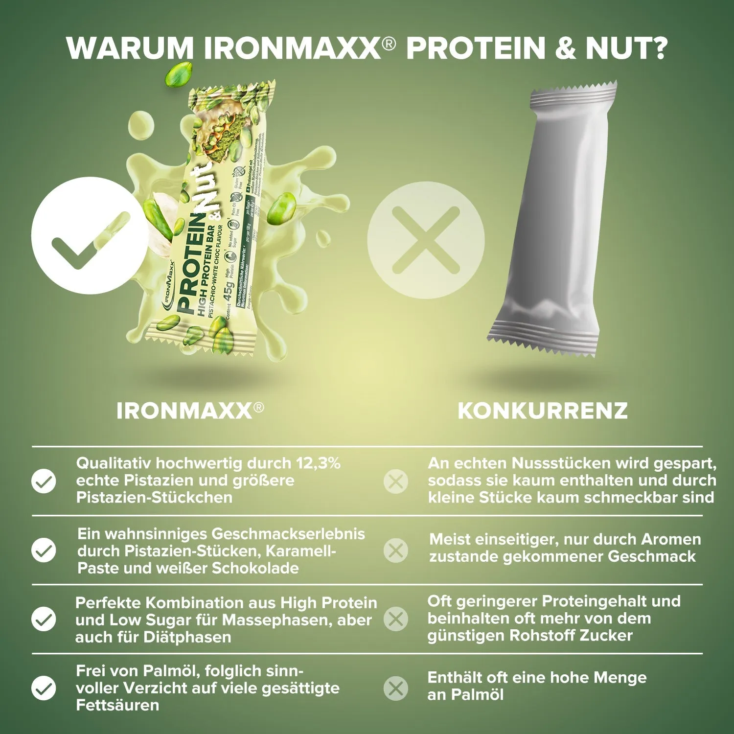 IronMaxx Protein & Nut Riegel 24x45g Pistachio White Choc