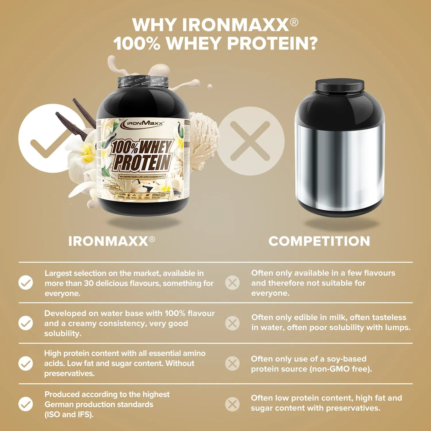 IronMaxx 100% Whey Protein Pulver 2350g Vanilla Ice Cream 80% Eiweiß