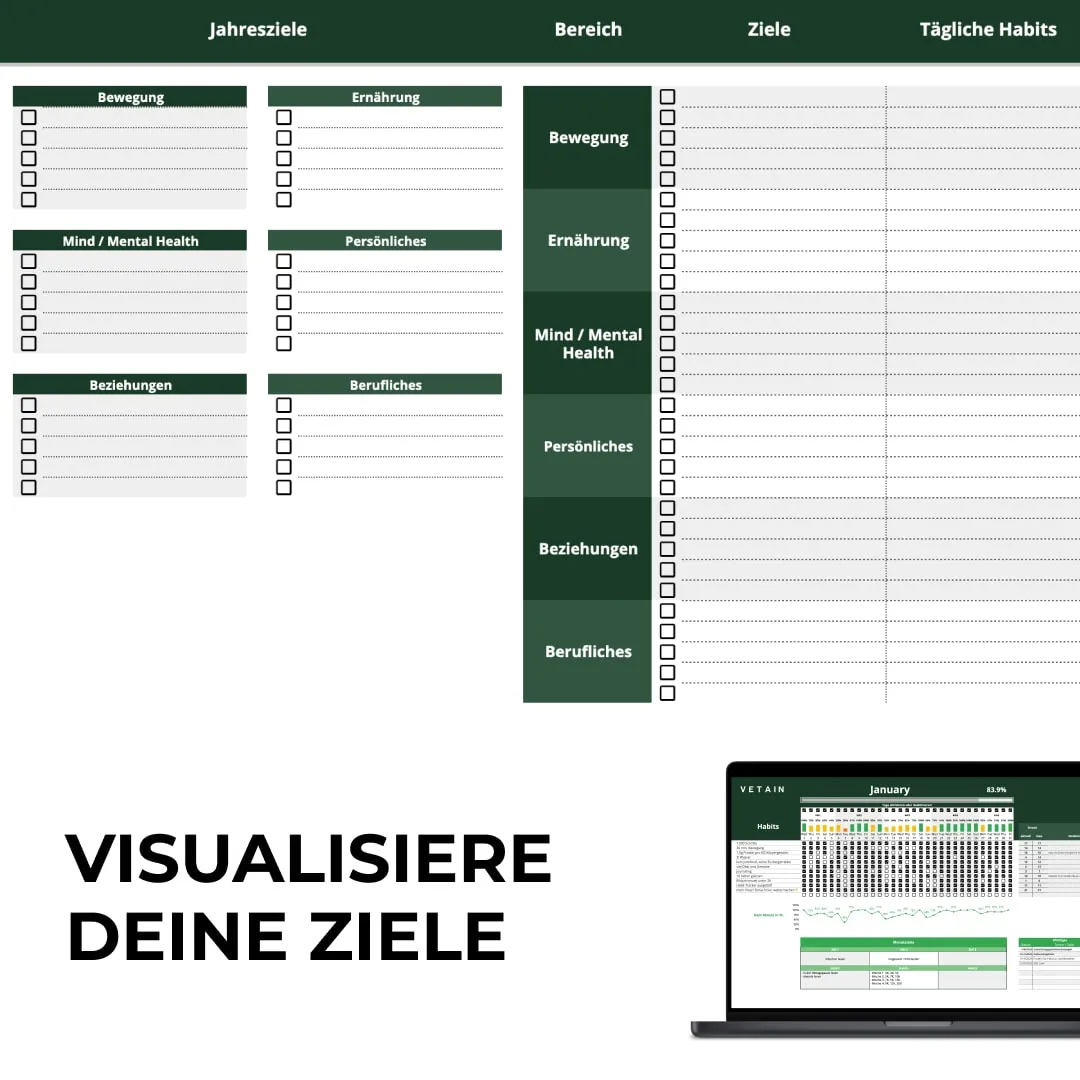 Vetain Habit Tracker digital Gewohnheitstracker PDF