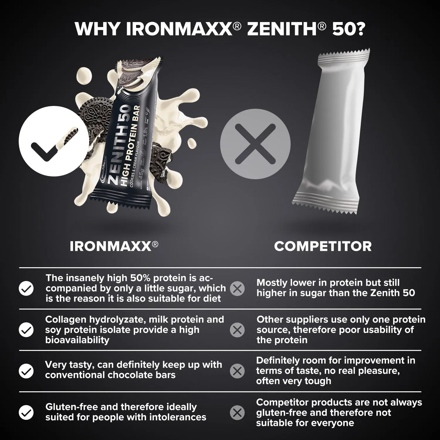 IronMaxx Zenith 50 Proteinriegel 45g Cookies Cream