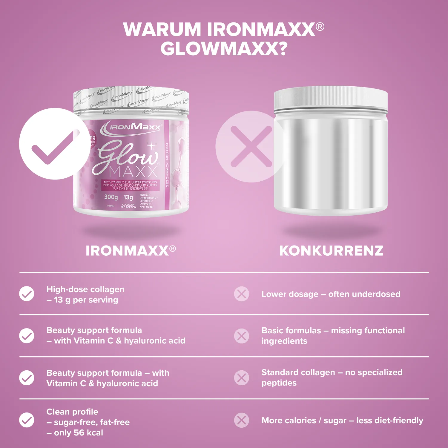 IronMaxx GlowMaxx Kollagen Pulver 300g Neutral Hyaluron