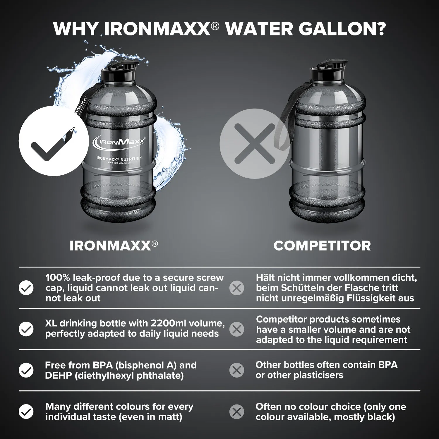 IronMaxx Water Gallon Trinkflasche 2200ml Grau BPA-frei