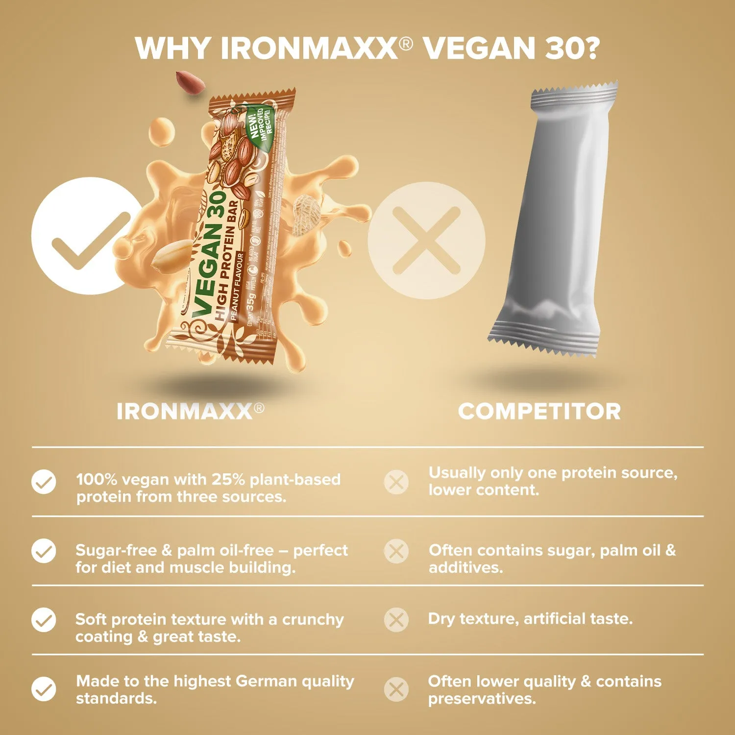 IronMaxx Vegan 30 Proteinriegel 35g Peanut