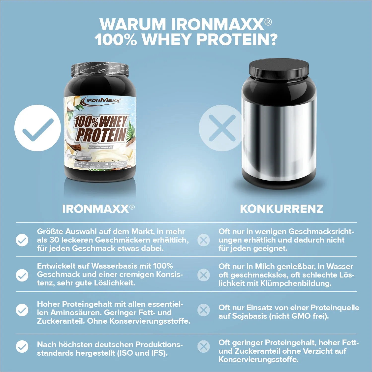 IronMaxx 100% Whey Protein White Choc Coconut Pulver 900g