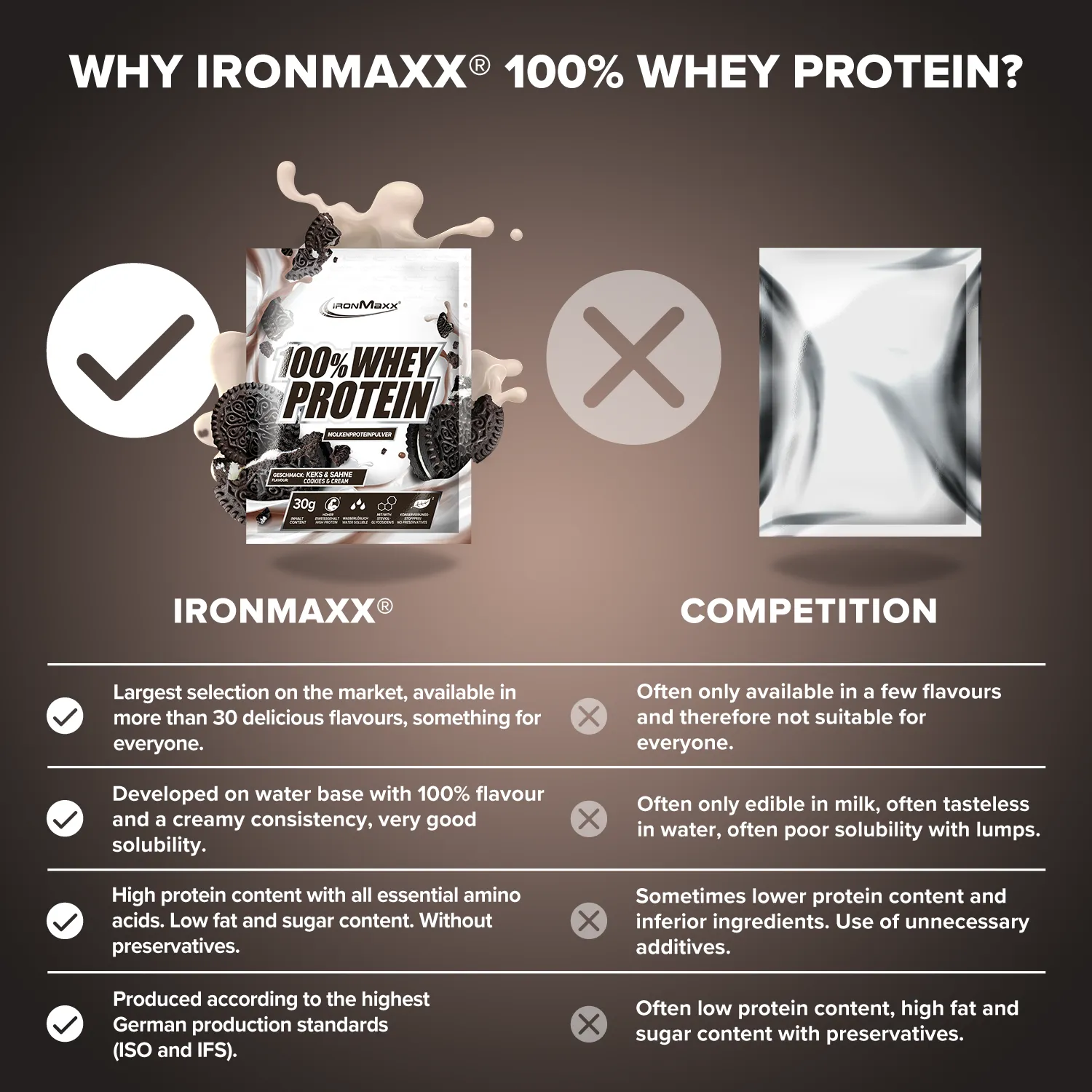 IronMaxx 100% Whey Protein Pulver 30g Cookies & Cream Einzelprobe