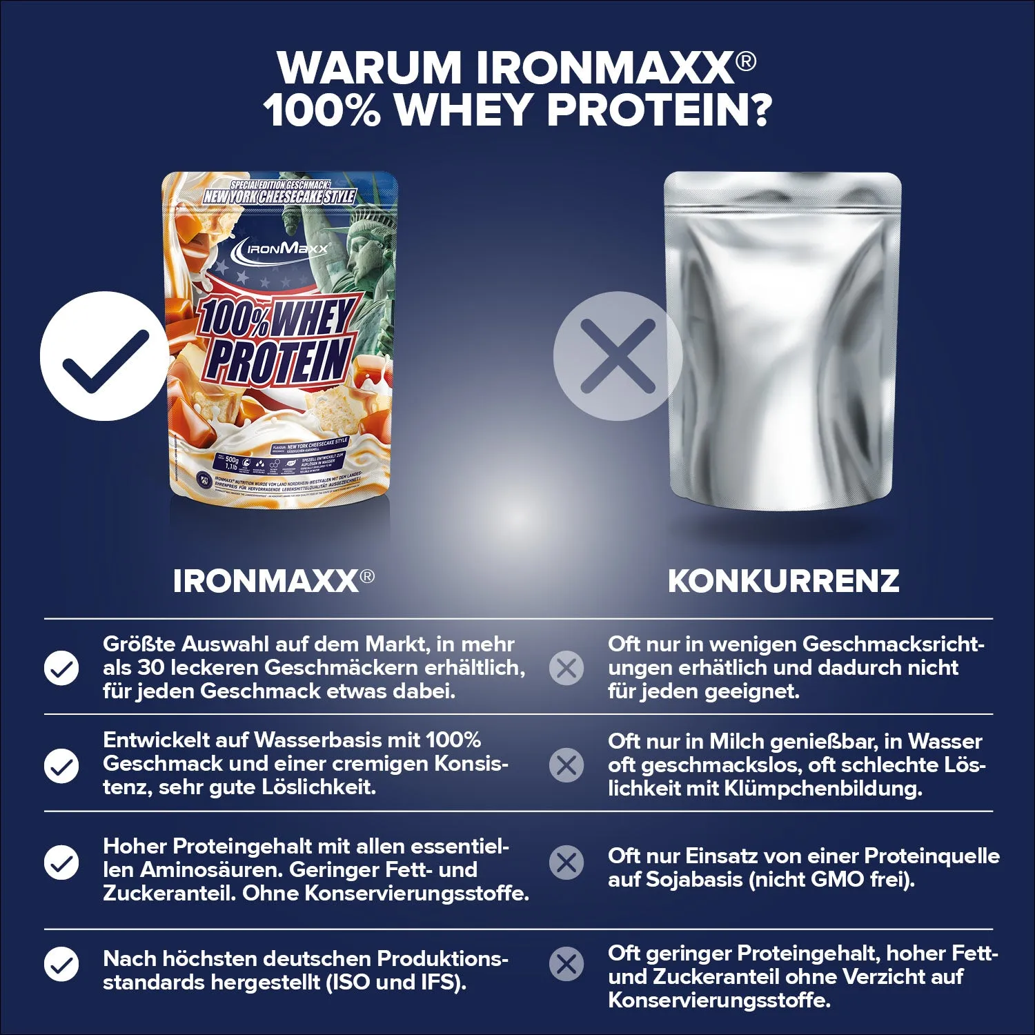 IronMaxx 100% Whey Protein Pulver 500g New York Cheesecake