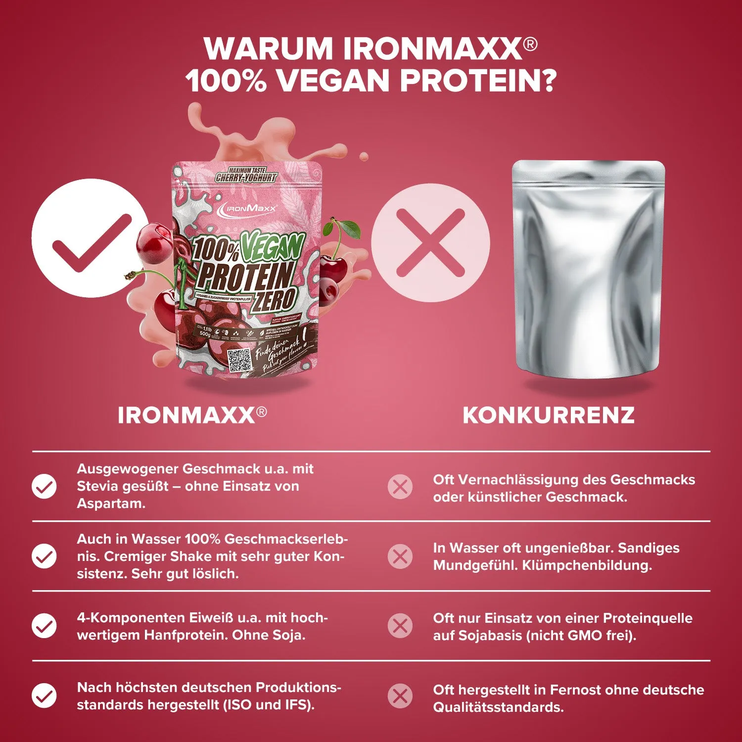 IronMaxx 100% Vegan Protein Zero 500g Cherry Joghurt