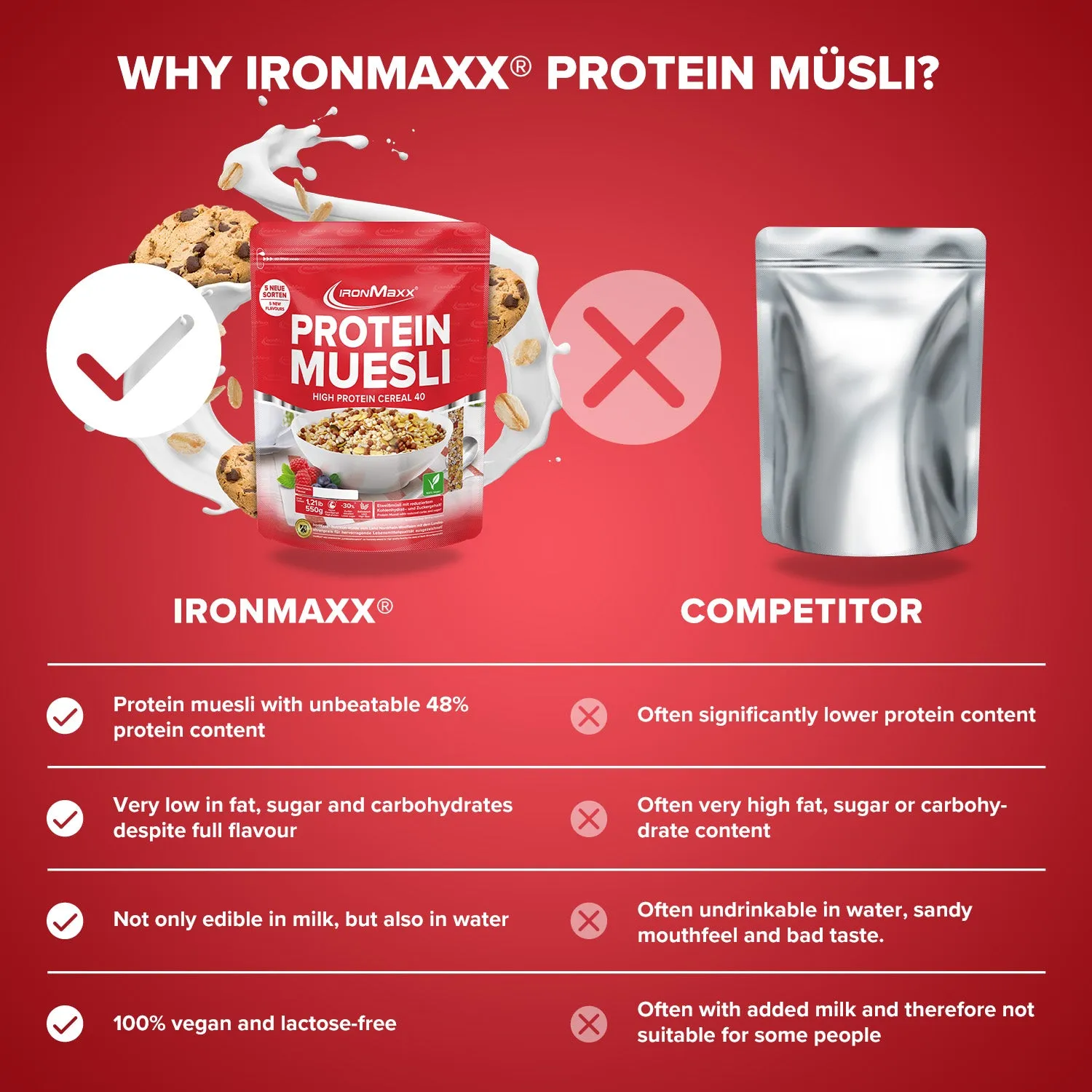 IronMaxx Protein Müsli Cookies & Chocolate Müsli 550g vegan