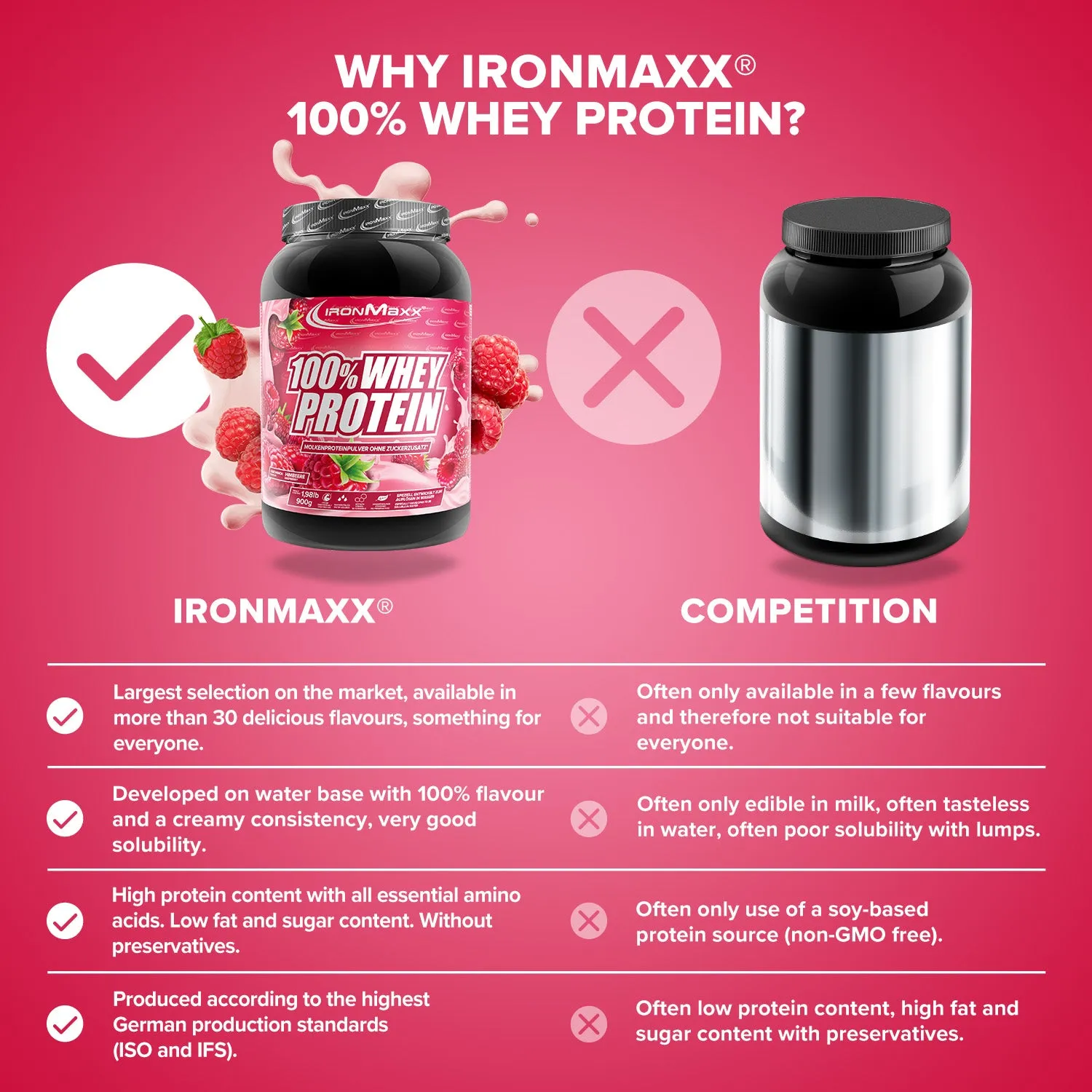 IronMaxx 100% Whey Protein Pulver 900g Himbeere Muskelaufbau
