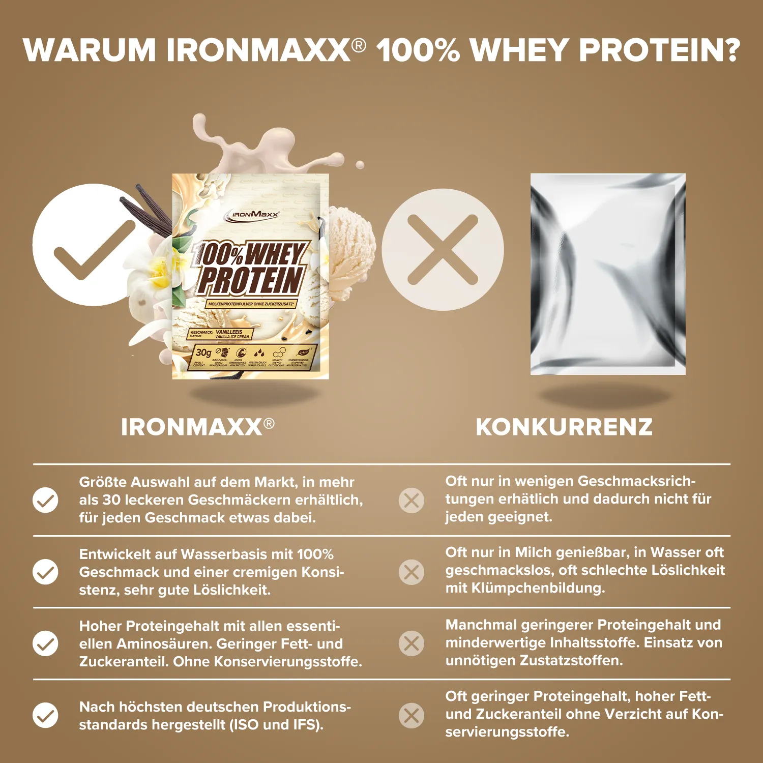IronMaxx 100% Whey Proteinpulver Vanilla Ice Cream 10x30g zuckerfrei