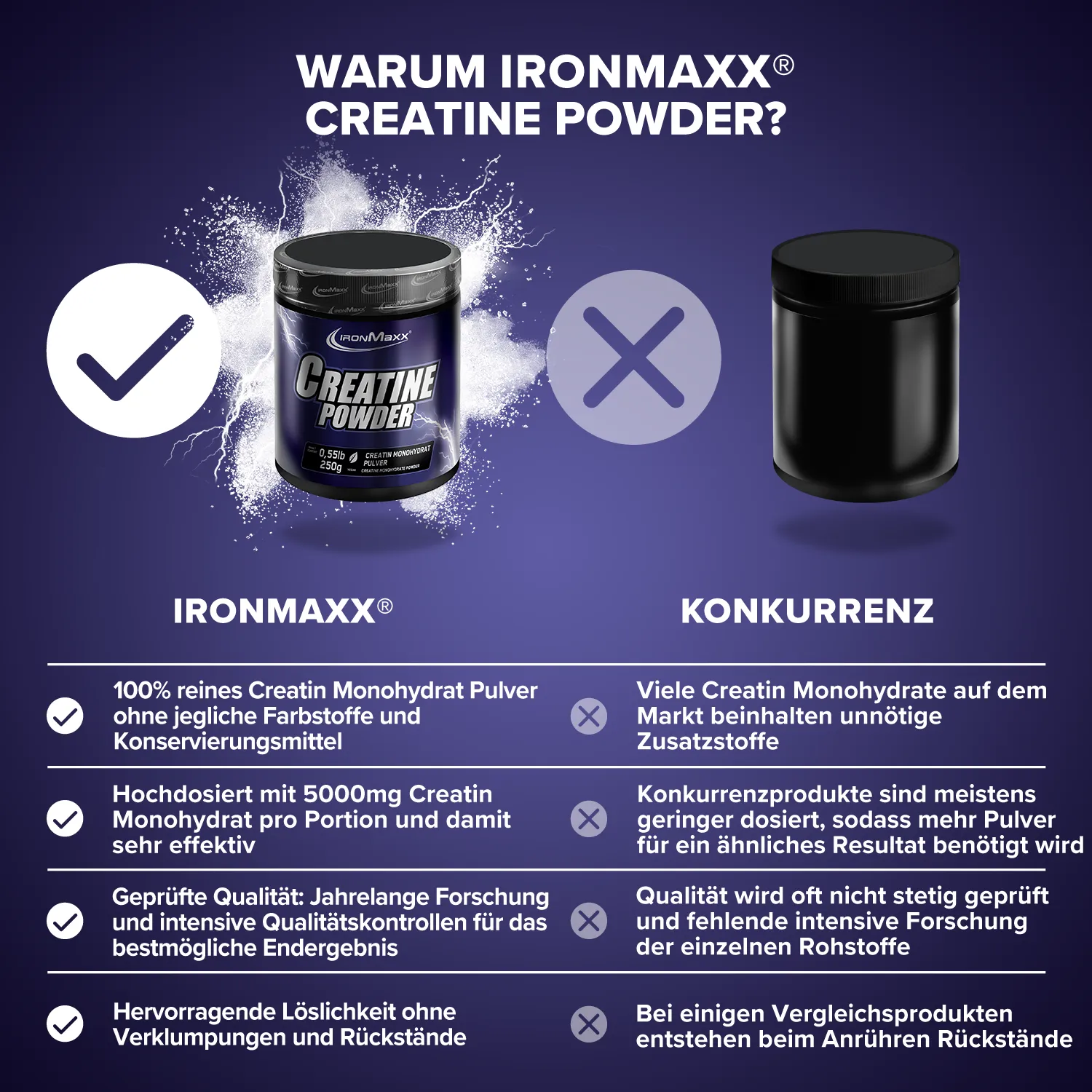 IronMaxx Creatine Powder Monohydrat 250g vegan geschmacksneutral