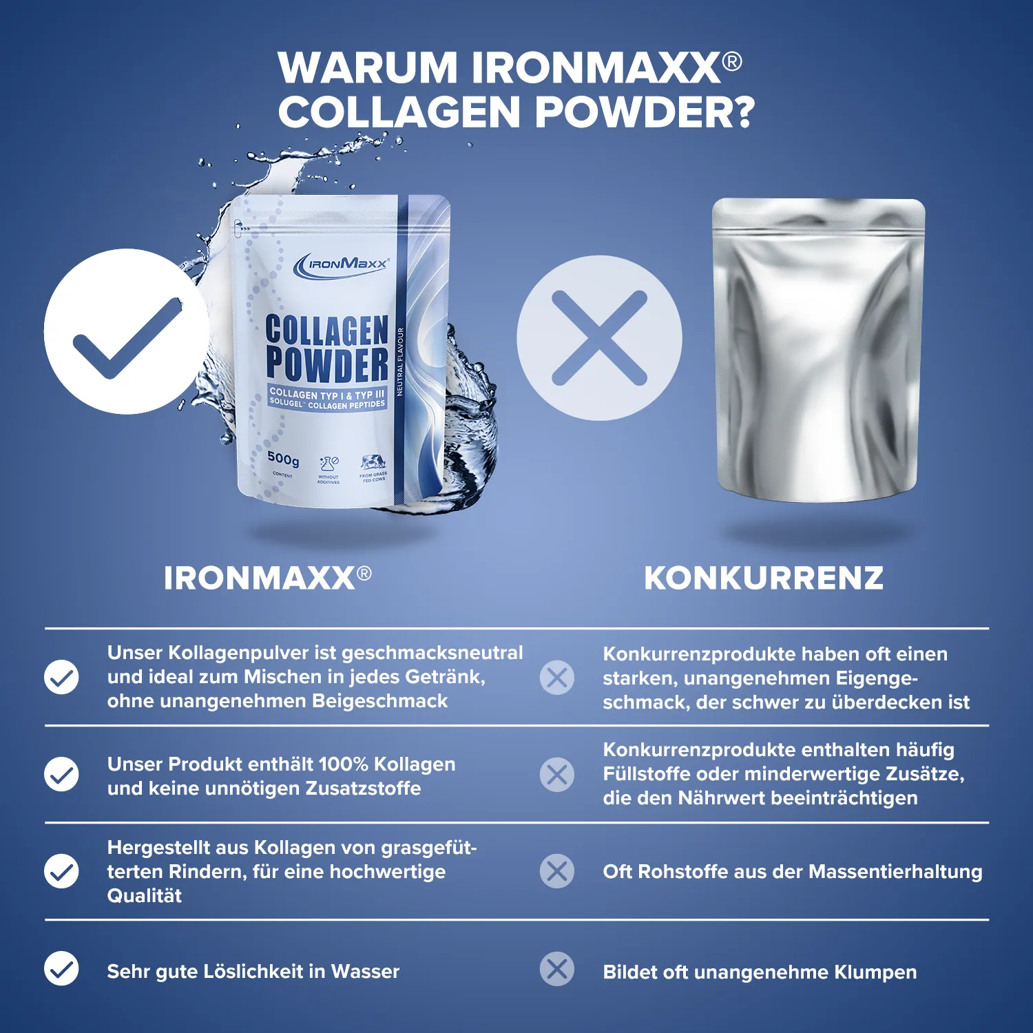 IronMaxx Collagen Pulver 500g Neutral geschmacksneutral