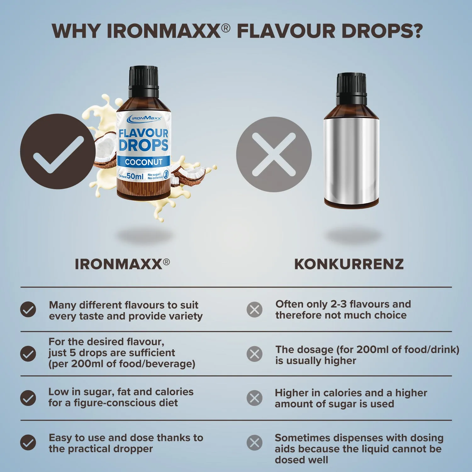 IronMaxx Flavour Drops Kokos 50ml ohne Zucker