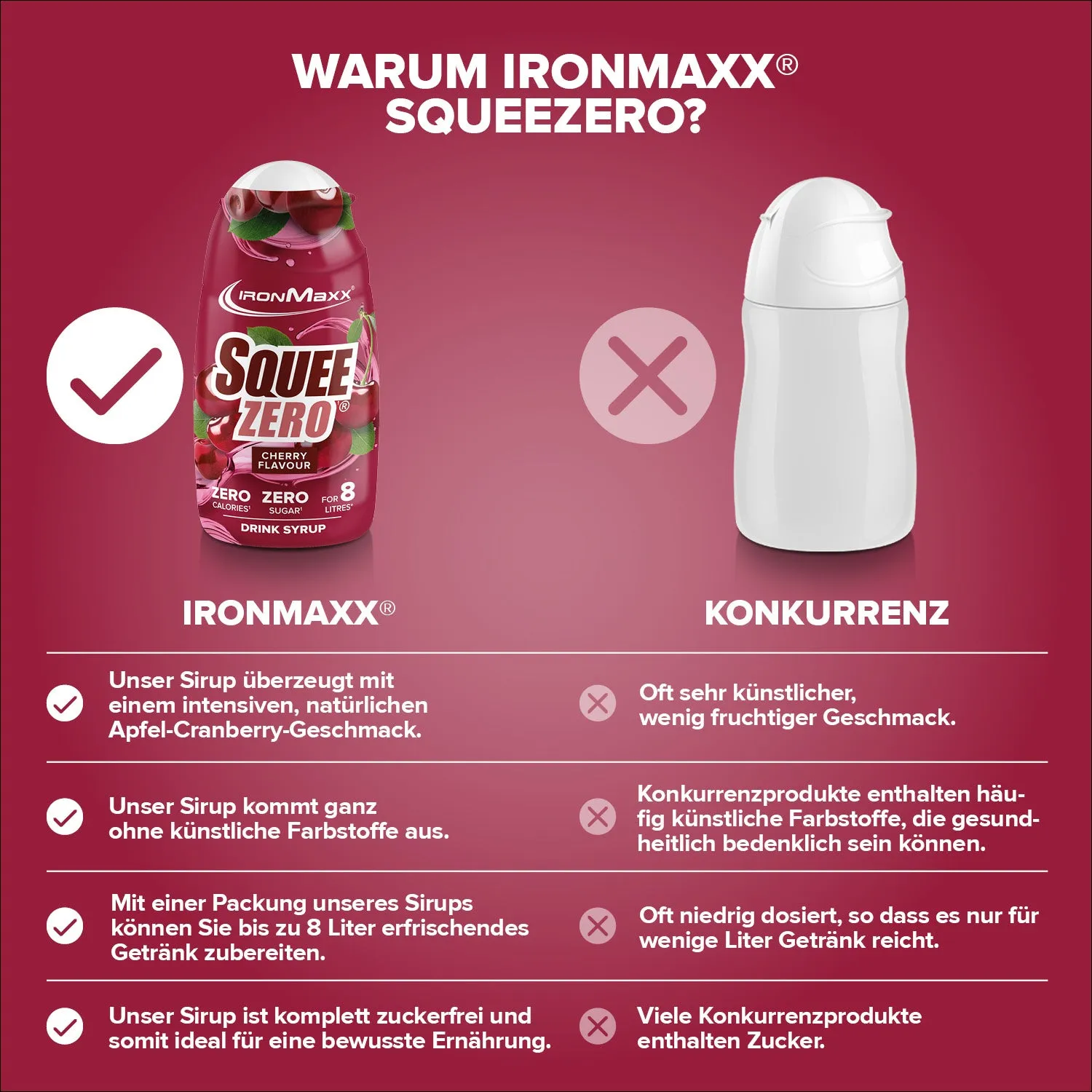 IronMaxx SqueeZero Cherry Sirup 65ml kalorienfrei