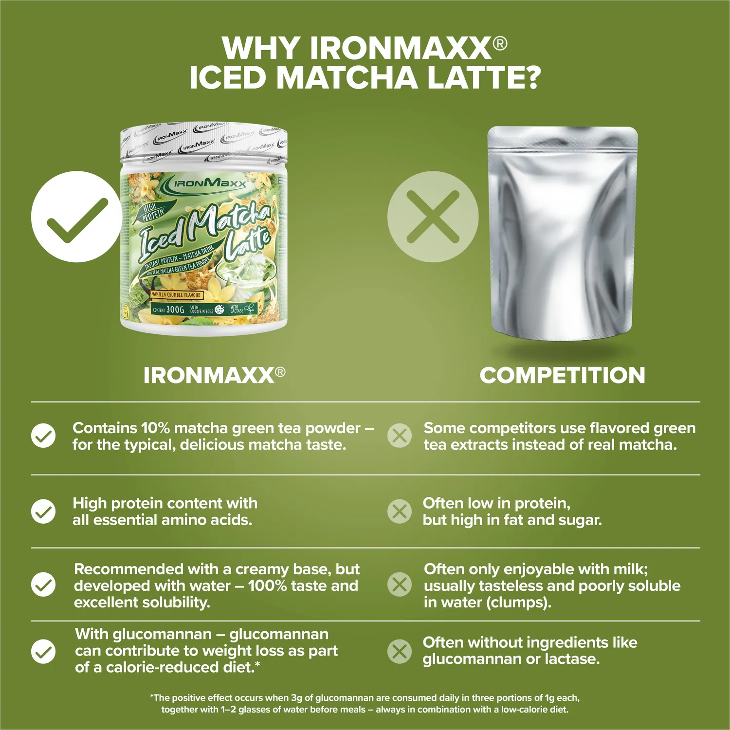 IronMaxx Iced Matcha Latte Proteinpulver Vanille 300g zuckerarm