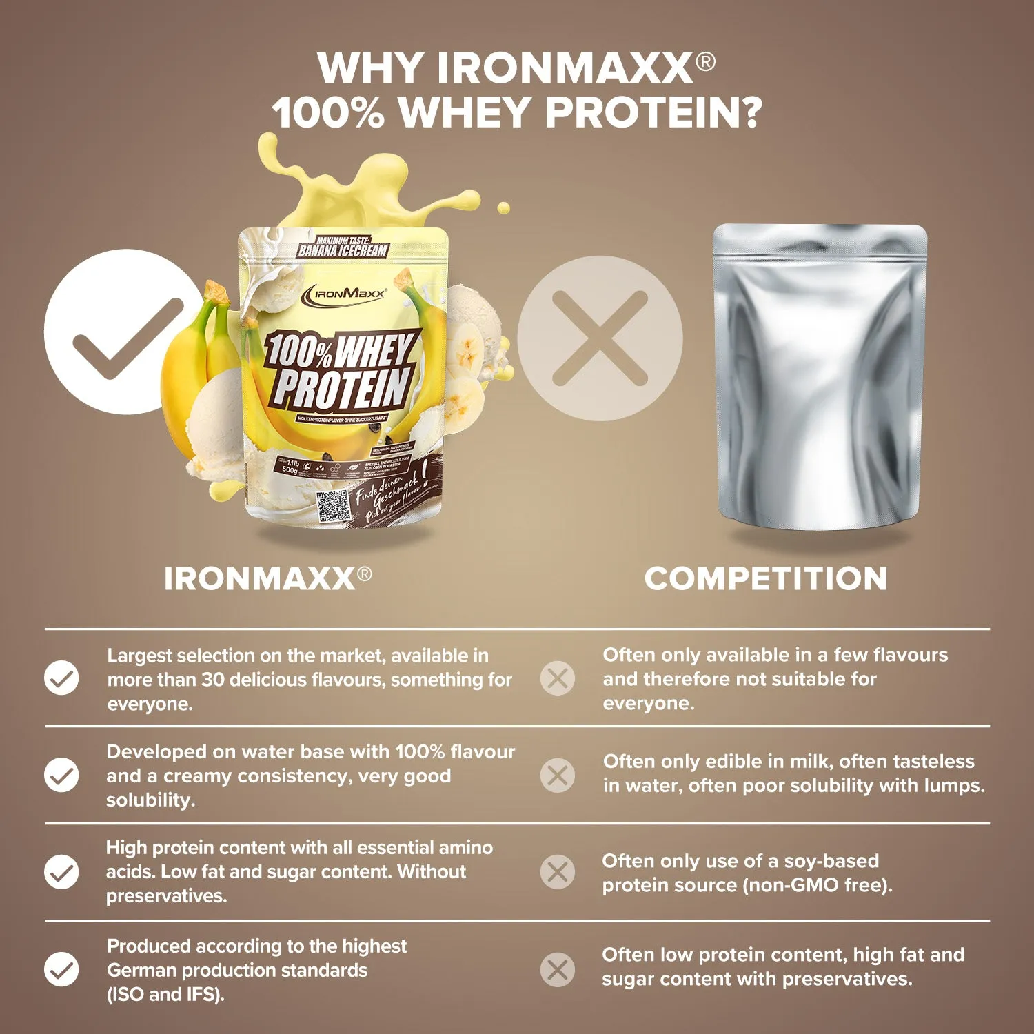 IronMaxx 100% Whey Protein Banana Ice Cream 500g zuckerfrei