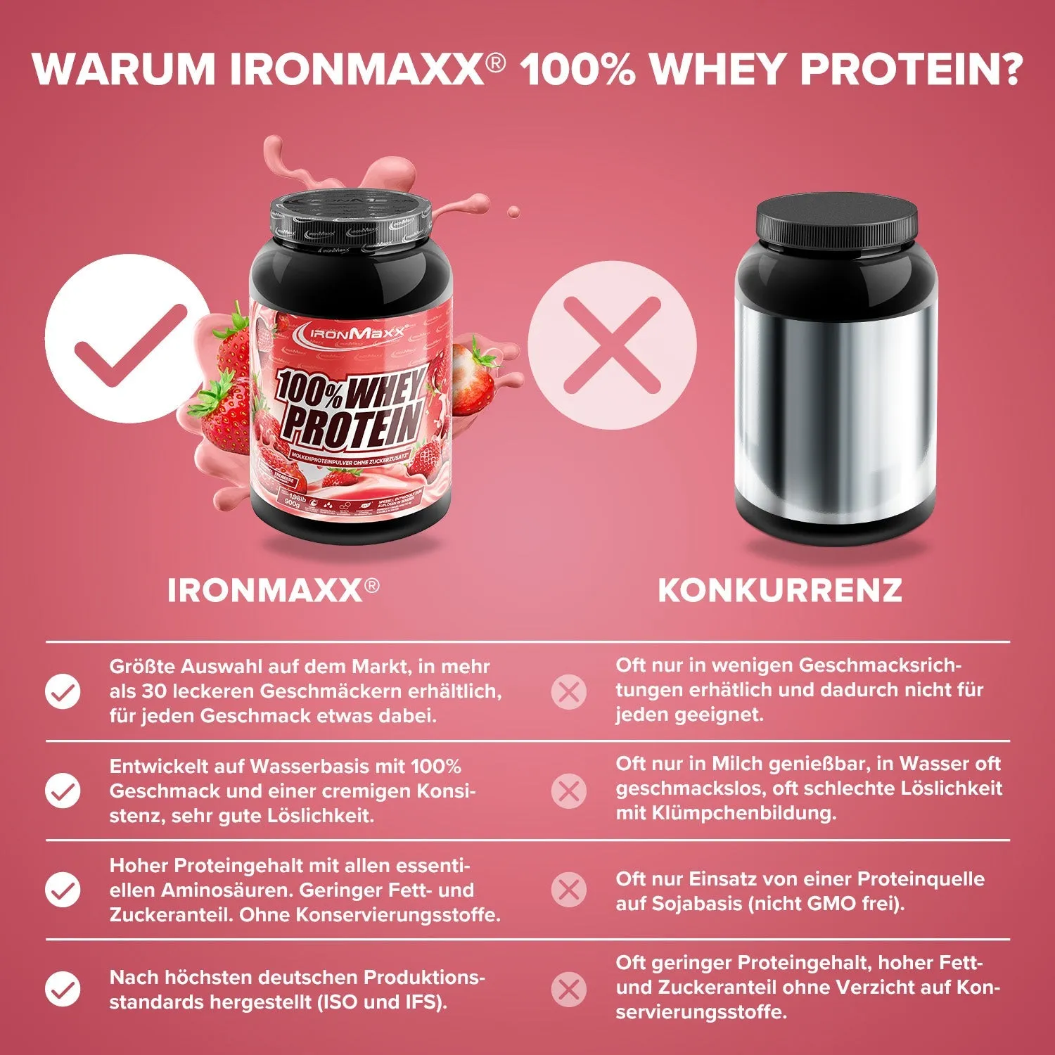 IronMaxx 100% Whey Protein Strawberry 900g Muskelaufbau