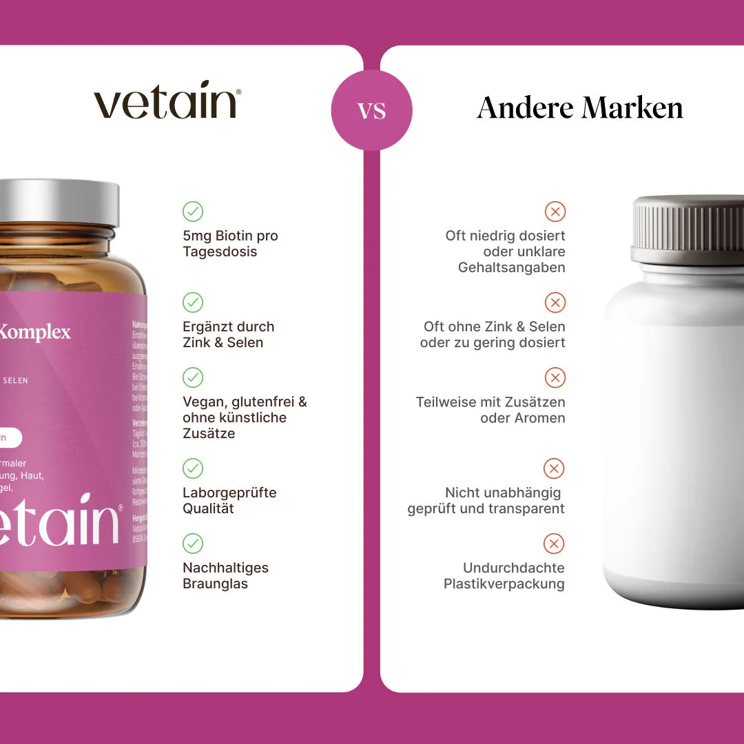 VETAIN Biotin Complex Kapseln 120 Stück hochdosiert