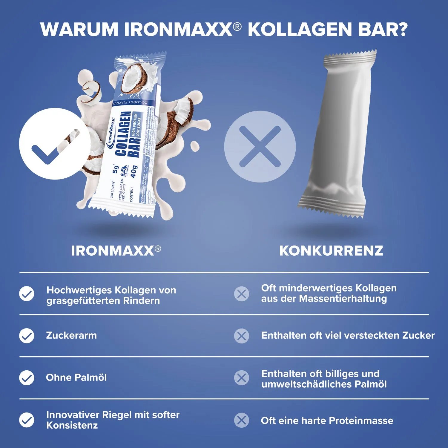 IronMaxx Protein 30 Collagen Bar Coconut 40g