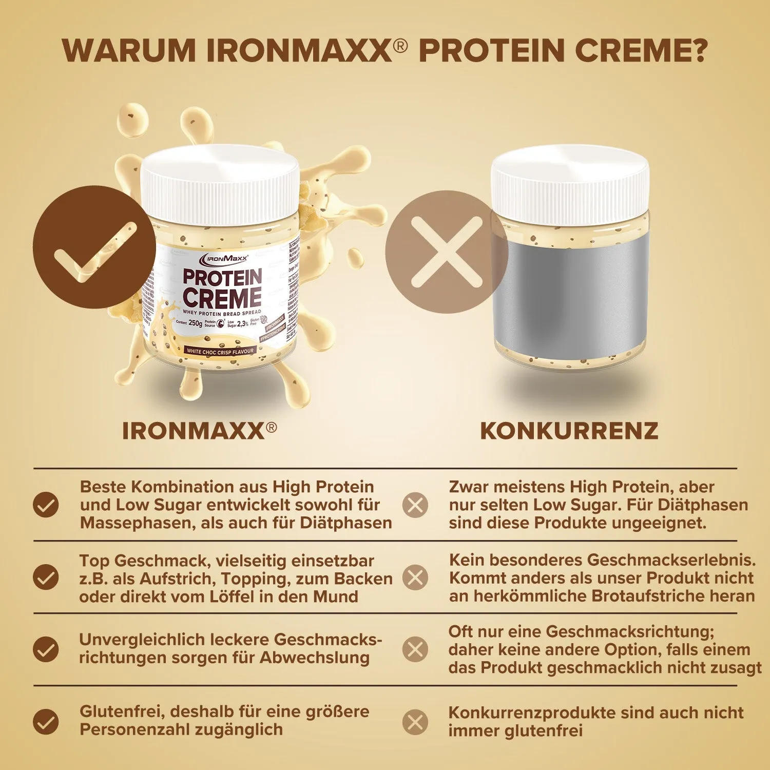 IronMaxx Protein Creme White Choc Crisp Aufstrich 250g