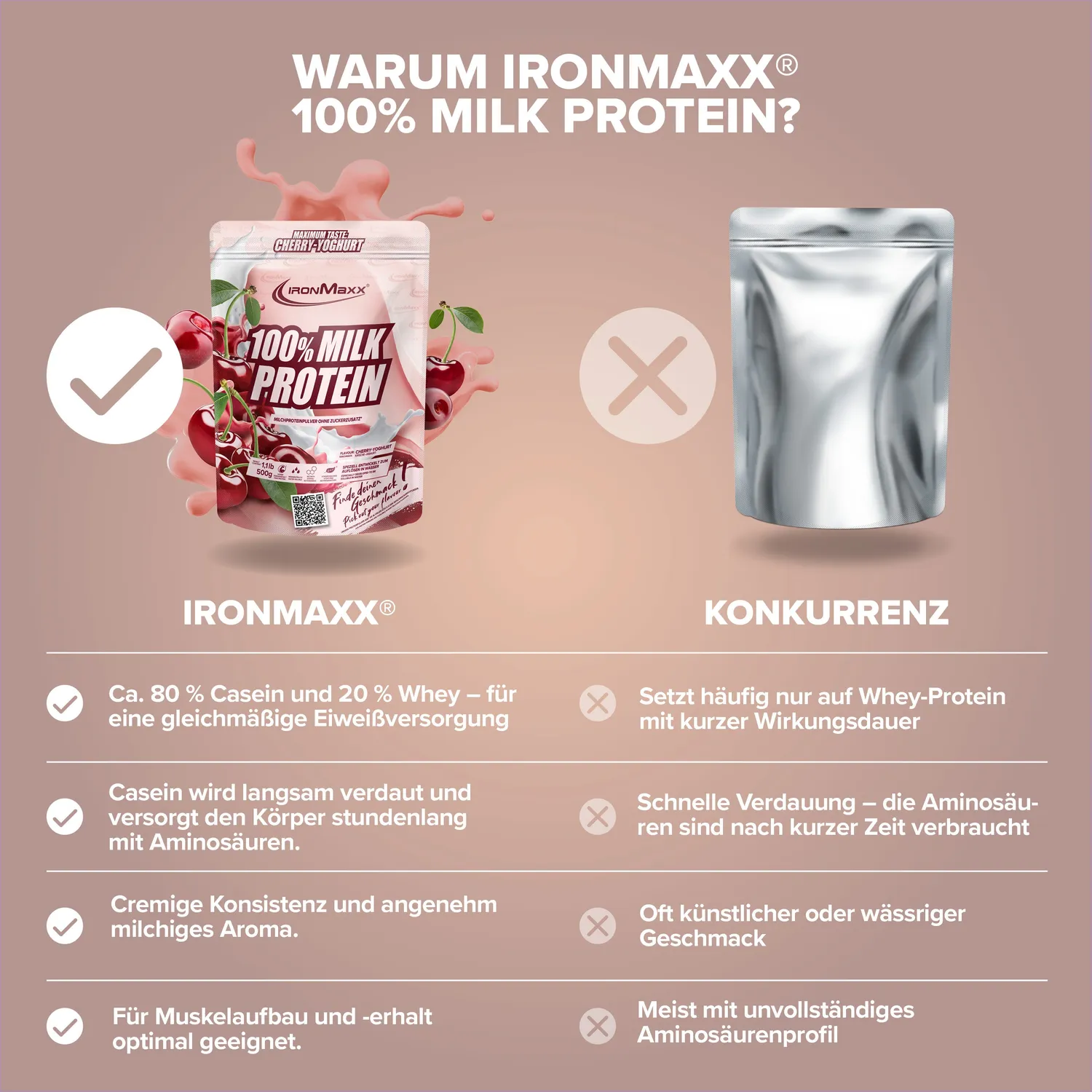 IronMaxx 100% Milk-Protein 500g Cherry Yoghurt Slow Release Casein