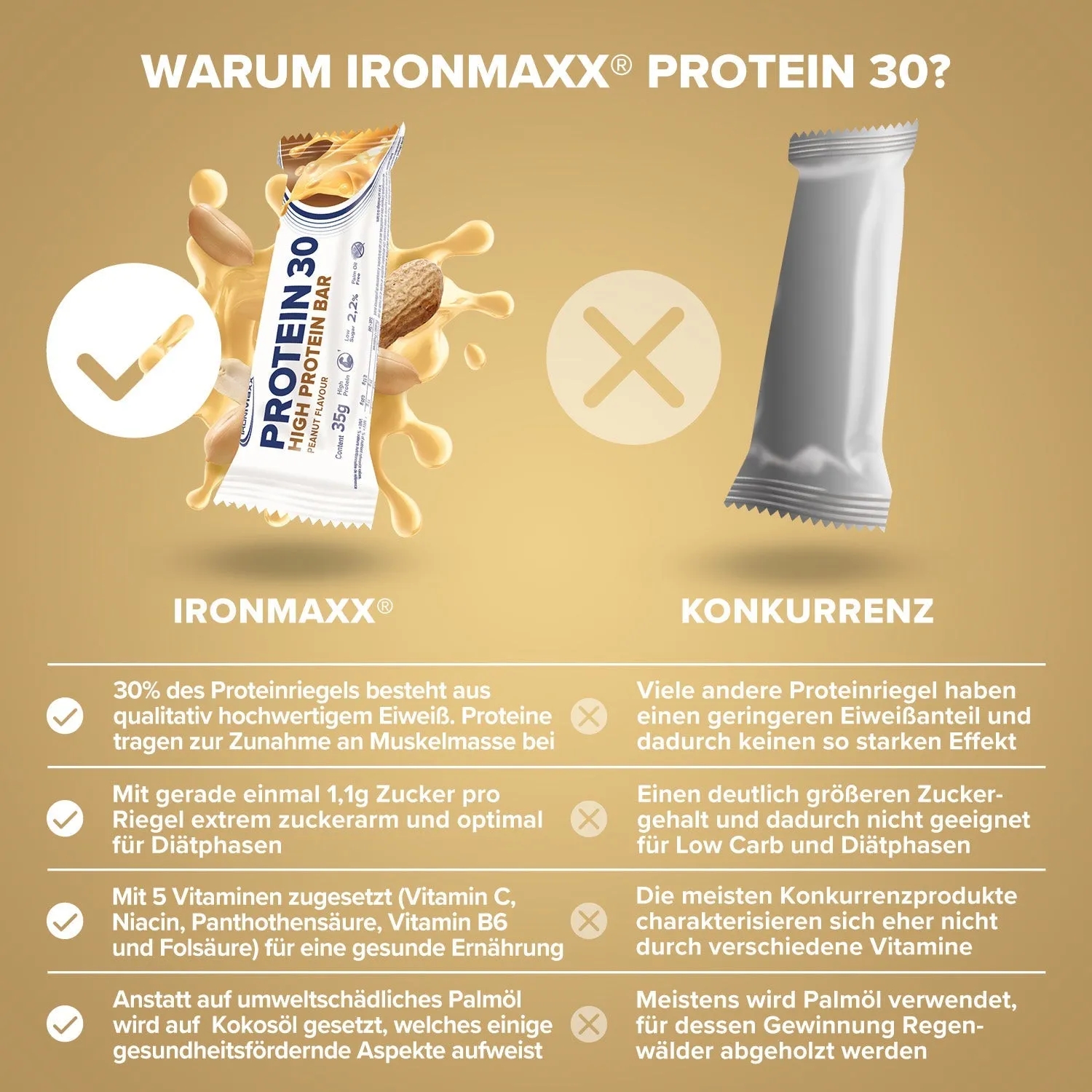 IronMaxx Protein 30 Proteinriegel Erdnuss 35g 30% Protein