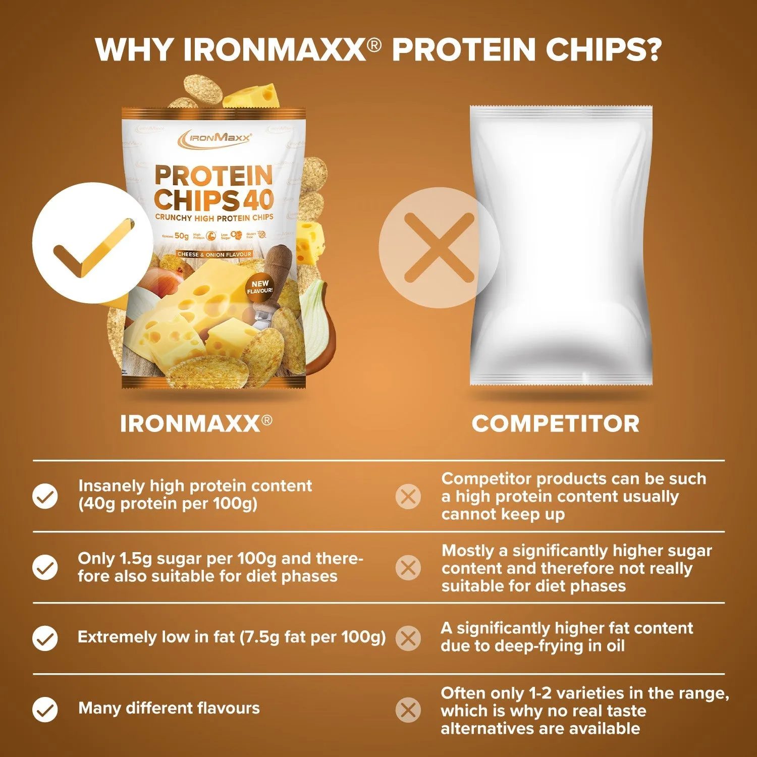 IronMaxx Protein Chips 40 50g Cheese & Onion